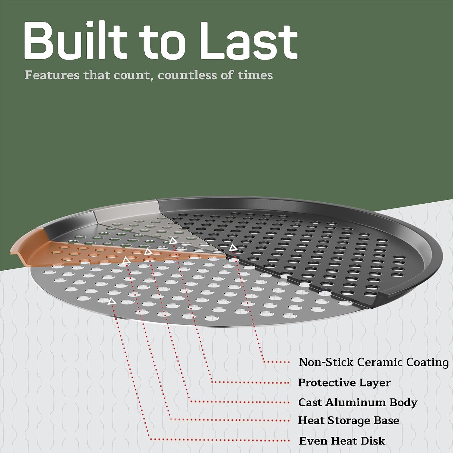 Non-Stick Pizza Pan 2 Pack, 13 Inch Round Carbon Steel Pizza Tray with Perforated Holes for Crispy Crust, PFOAPFOSPTFE Free, Dishwasher & Oven Safe Up To 450°F, Durable Nonstick Gray Coating