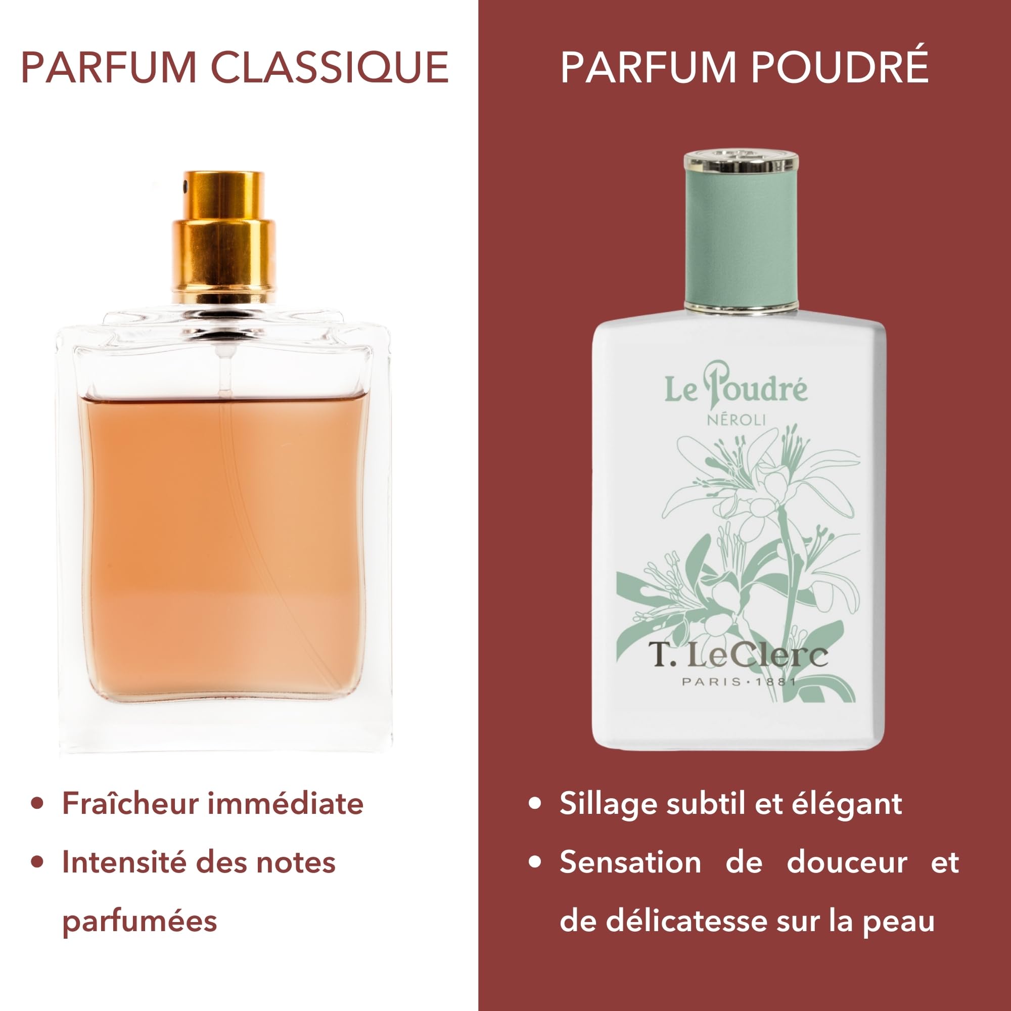 T.LeClerc - Parfum Poudré 50ML - Néroli - Eau de parfum Femme - Fragrance néroli, vanille, musc - Longue Tenue - Fabriqué en France à Grasse