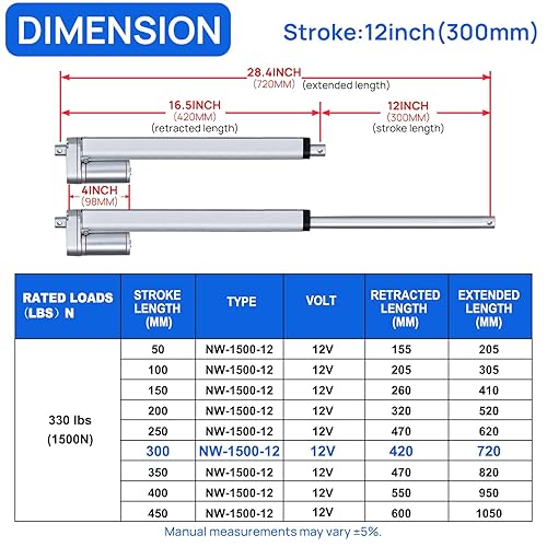 Miniatura 3 de ECO-WORTHY 12V 6 Inch Stroke Linear Actuator 330lbs Maximum Lift with Mounting Brackets (12VDC 6 inch (150mm))