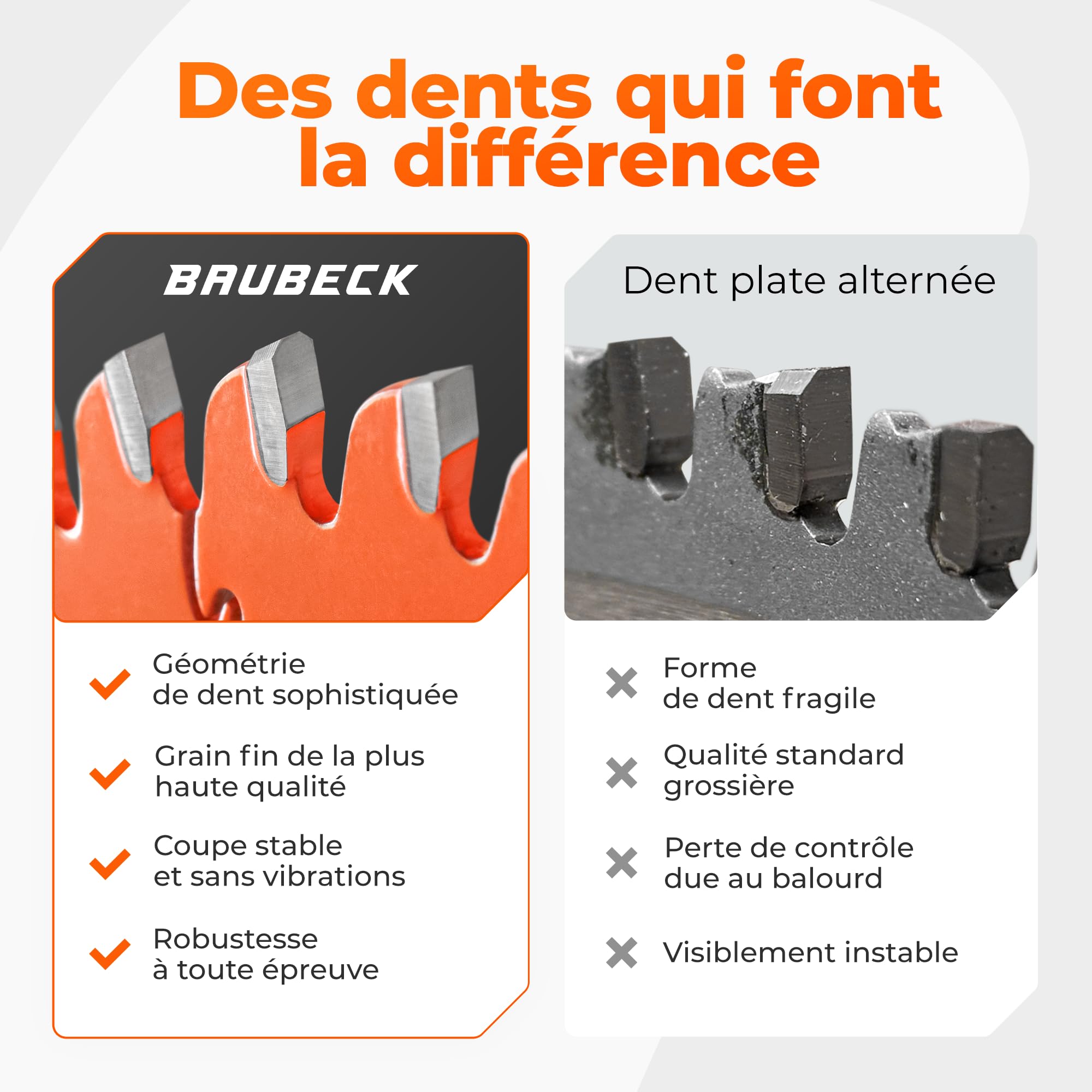 BAUBECK 125 Lame de Scie pour Meuleuse d'Angle 125mm | Disque de Coupe Multi-Matériaux pour Bois, Aluminium, Métal | Coupe Fine, Compatible Universelle