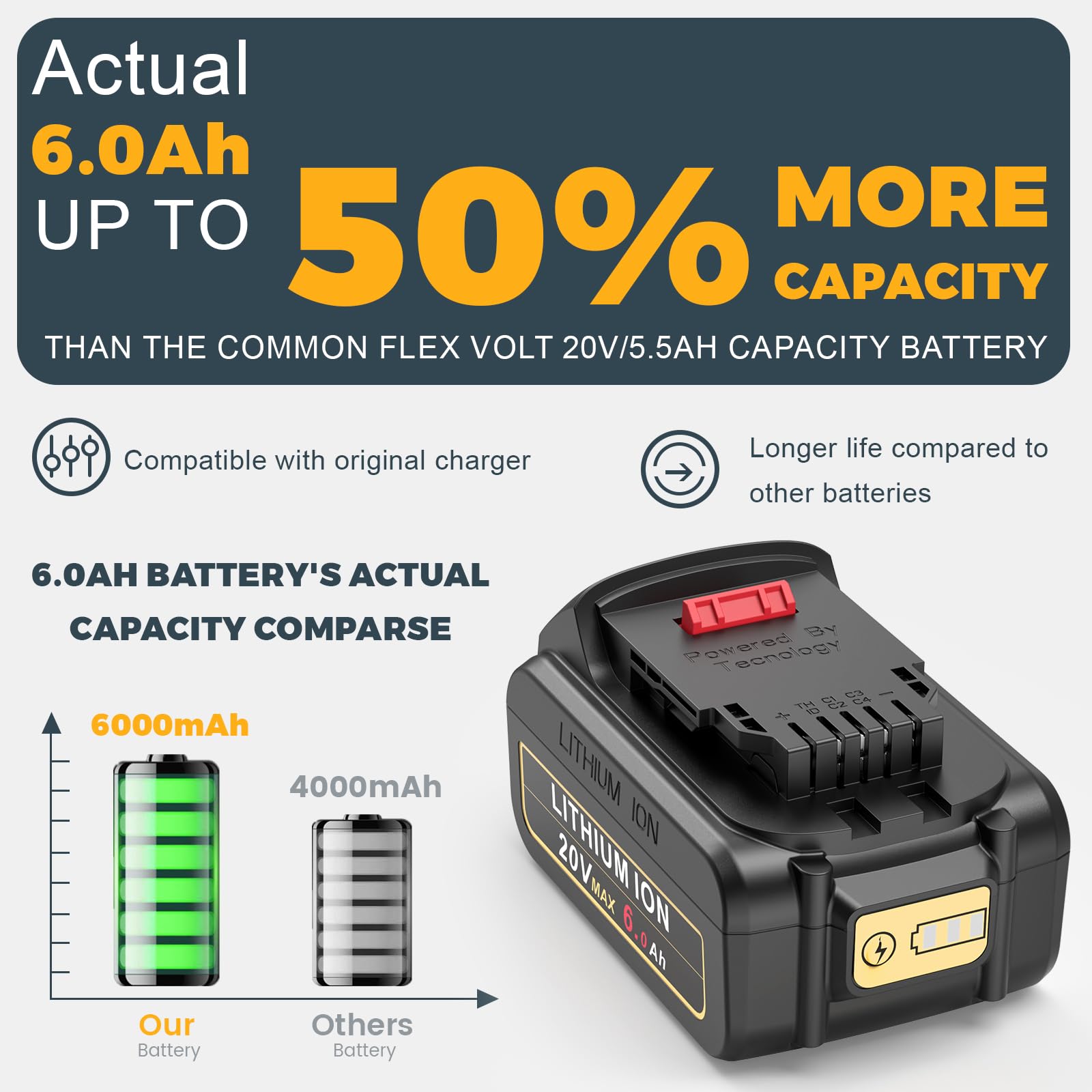 PENGJBATTER Paquete de 4 baterías de repuesto de 20 V 6.0 Ah para batería Dewalt de 20 V con cargador DCB102 de doble puerto de 20 V, batería de 20 V 6.0 Ah con cargador de 20 V compatible con