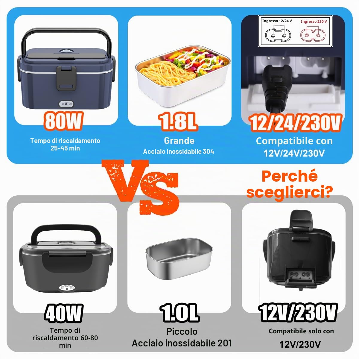 Scaldavivande Elettrico Portatile 80W Camion/Auto Lunch Box 12/24/230V Elettrico Portavivande1.8l Contenitore Porta Pranzo Per Ufficio Viaggiare Grigio Borse(1.8L-blu)