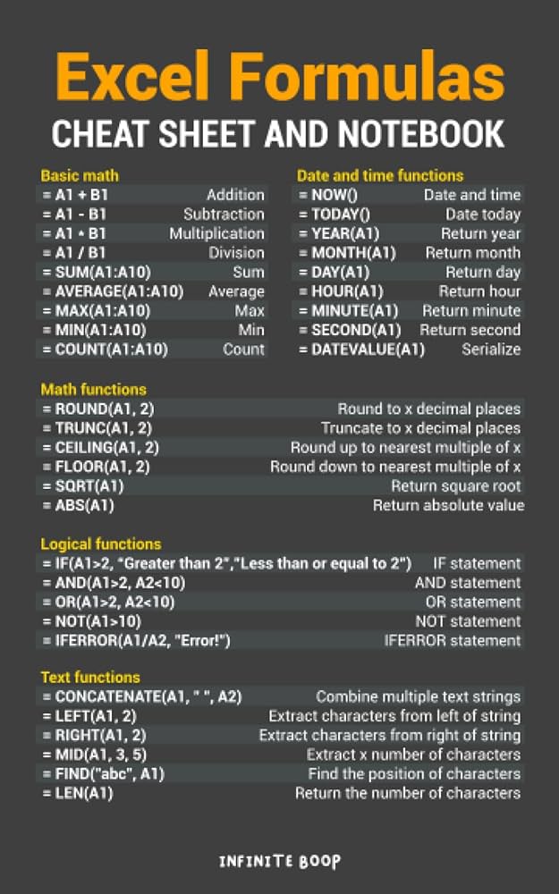 Basic Excel Formulas Cheat Sheet Excel Cheat Sheet