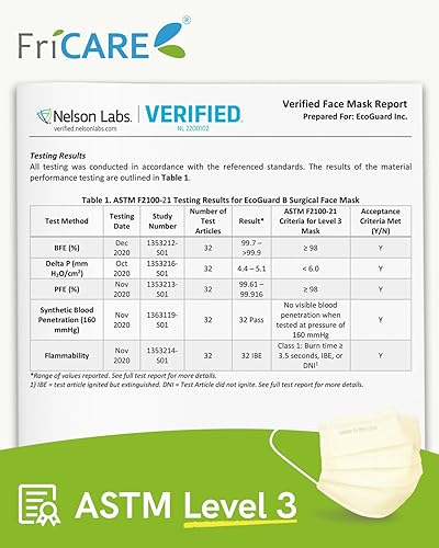 Miniatura 144 de FriCARE Mascarillas desechables, 3 capas ASTM nivel 3 grado médico, elegibles para FSA/HSA, transpirables y cómodas para alergias/protección solar