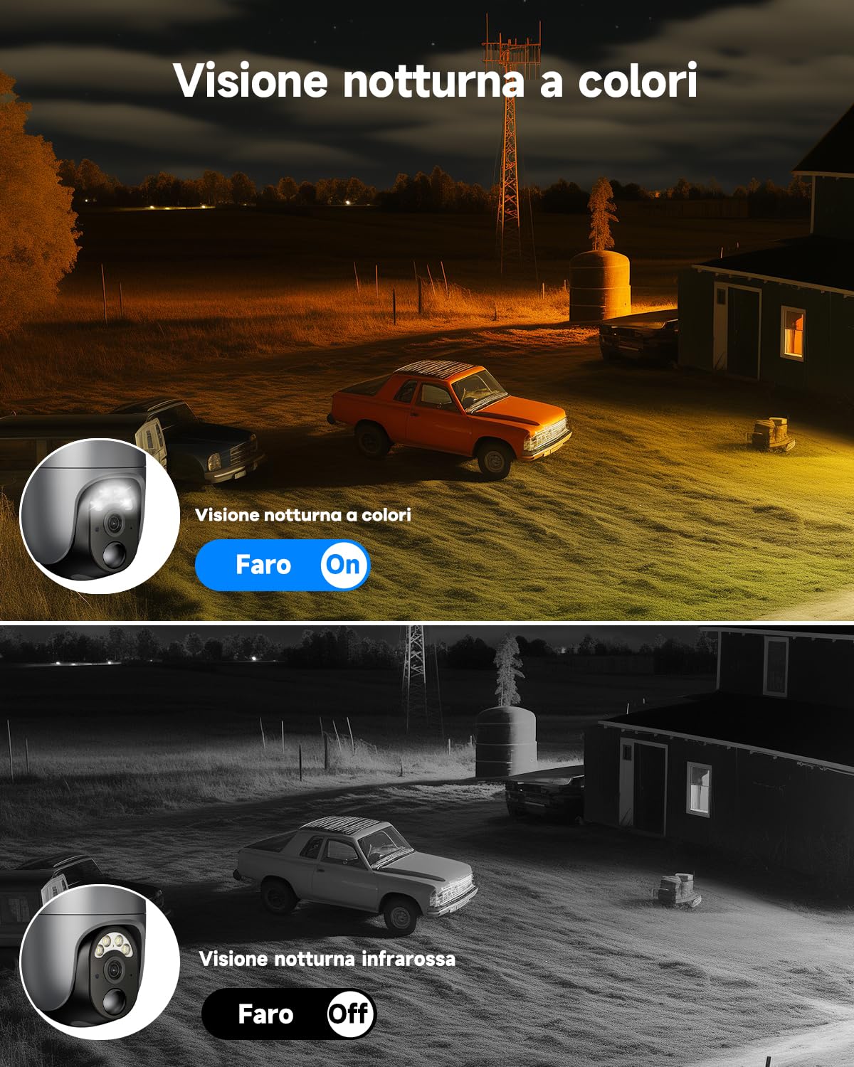 4G LTE Telecamera Esterno con SIM e Pannello Solare, 2K 360° PTZ Telecamere Senza Fili con Batterie, Visione Notturna a Colori, Audio Bidirezionale, PIR Rilevamento, IP66