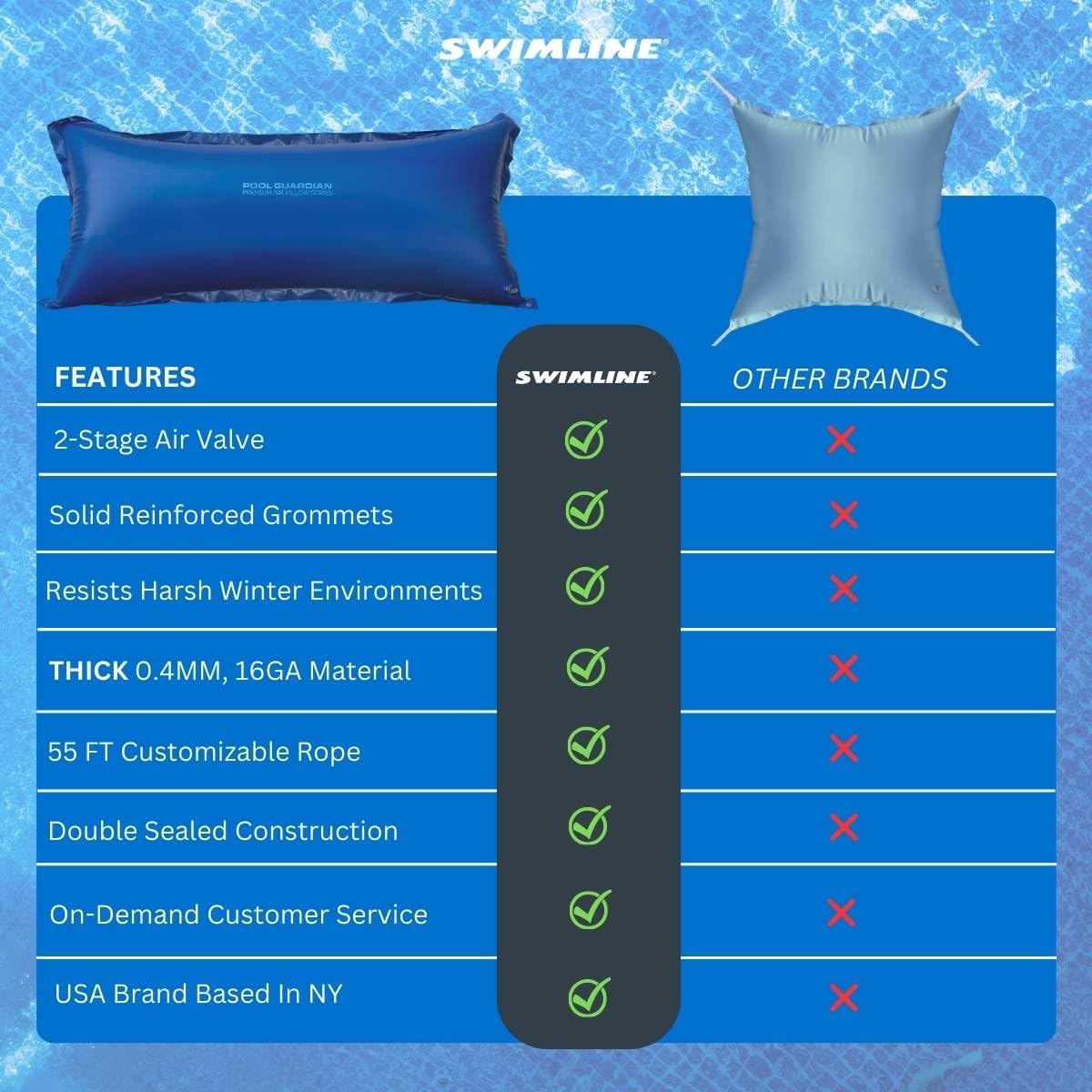 SWIMLINE HYDROTOOLS Air Pool Pillow for Above Ground Pools Cover Winterizing Guardian Premium | 4 x 8 ft Cushion Float for Under Pool | Rope Included | Cold Resistant Thick | 11485