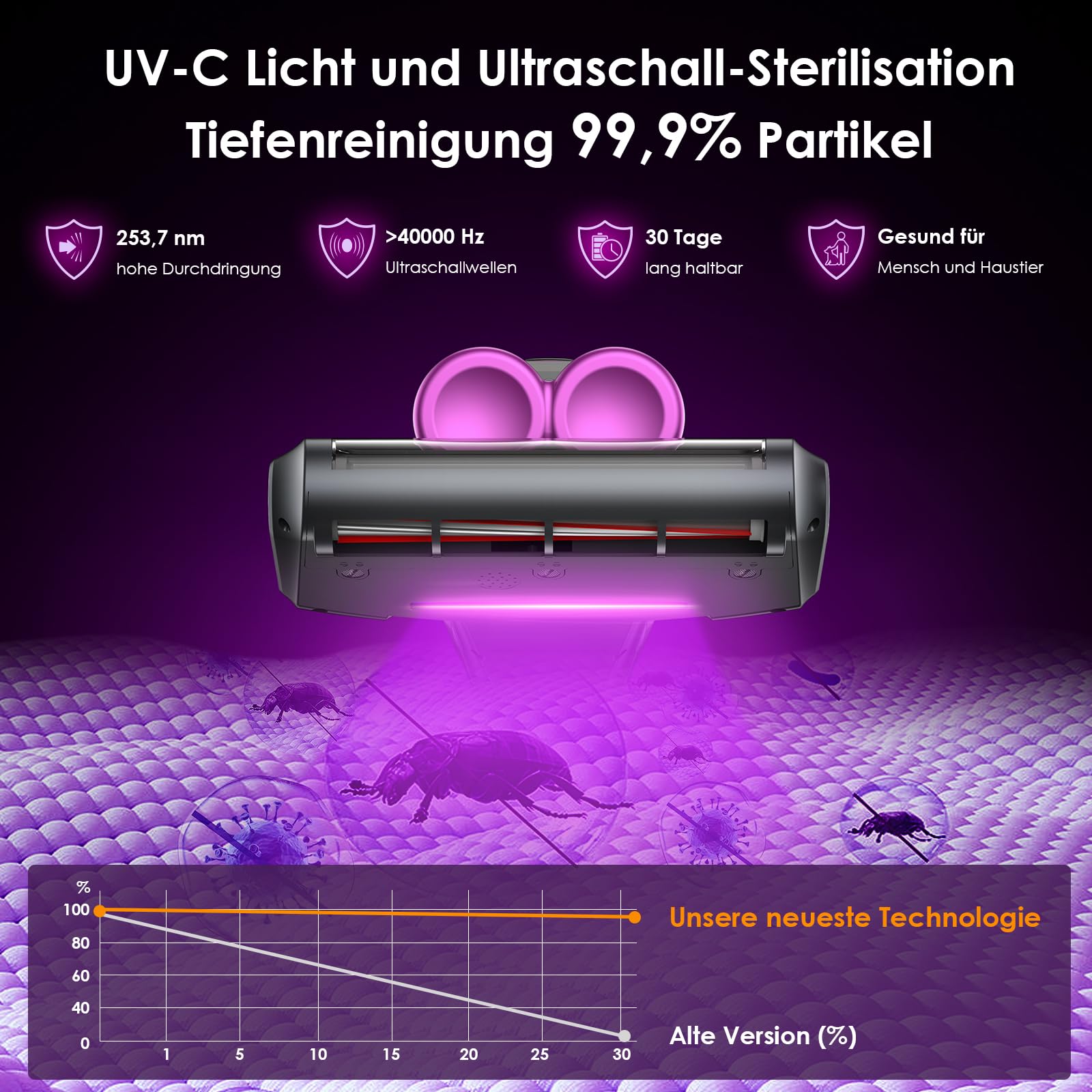 Linkifly MT1 Kabelloser Milbensauger für Matratzen, 18 kPa Matratzenreiniger mit 253,7 nm UV-C Licht, Milbenstaubsauger mit USB-C Ladefunktion, Handstaubsauger für Matratzen, Betten und Sofa