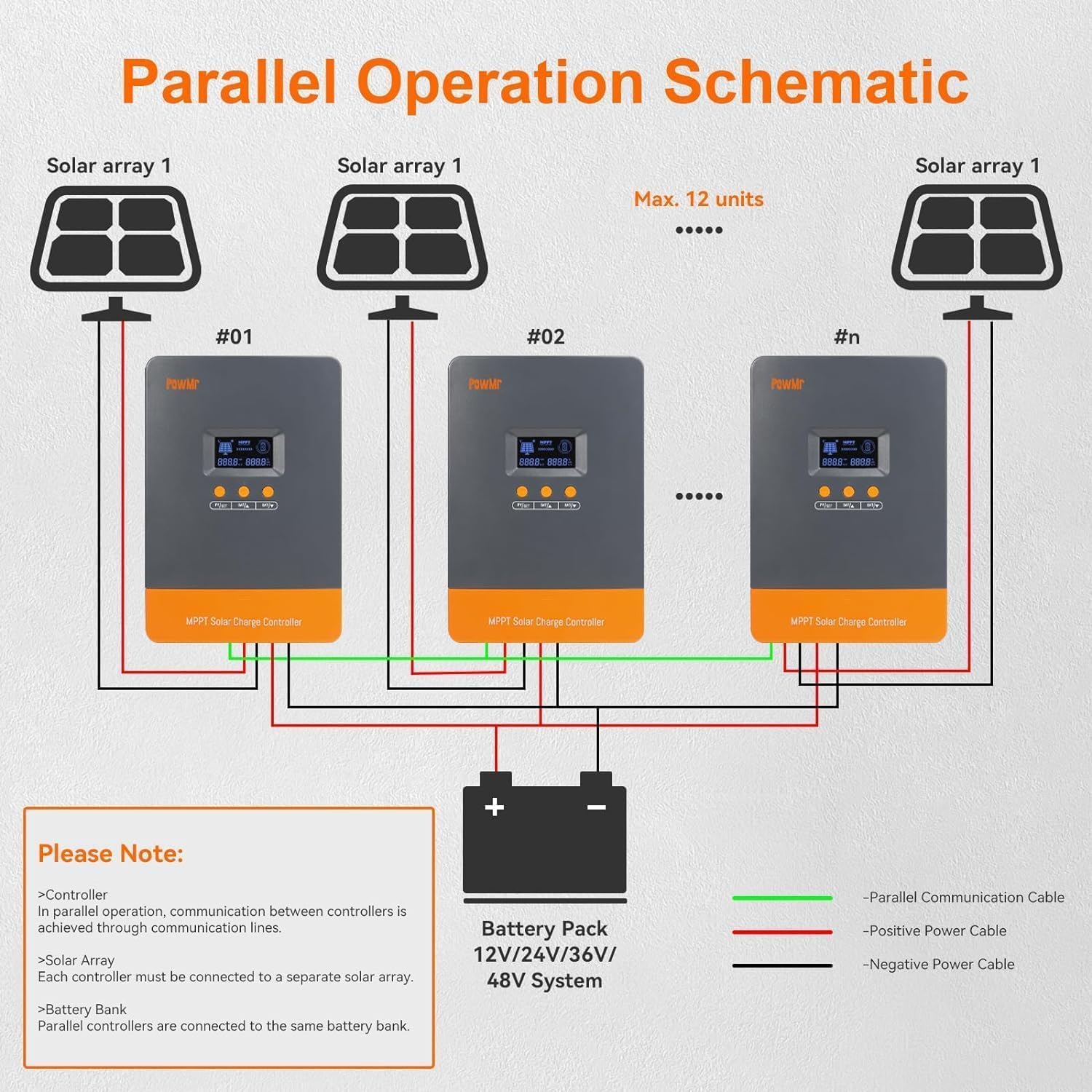 Parallel Operation Schematic for PowMr MPPT Controllers