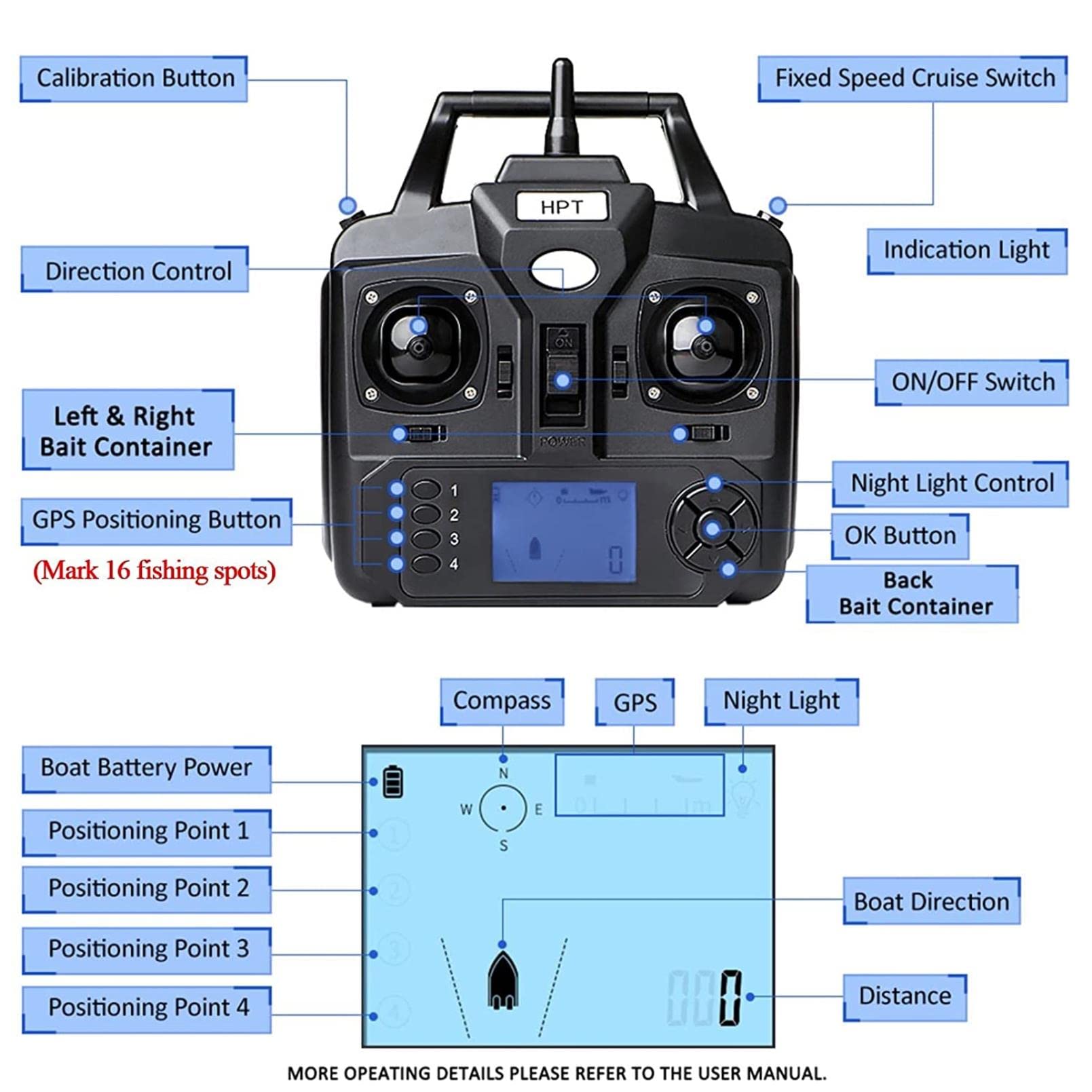 Barca RC da Pesca, Barchino Carpfishing Intelligente con Posizionamento GPS e Funzione di Crociera Automatica, Ecoscandaglio da Pesca Portable Fish Finder, Doppio Motore, Luce LED, 12000 mAh