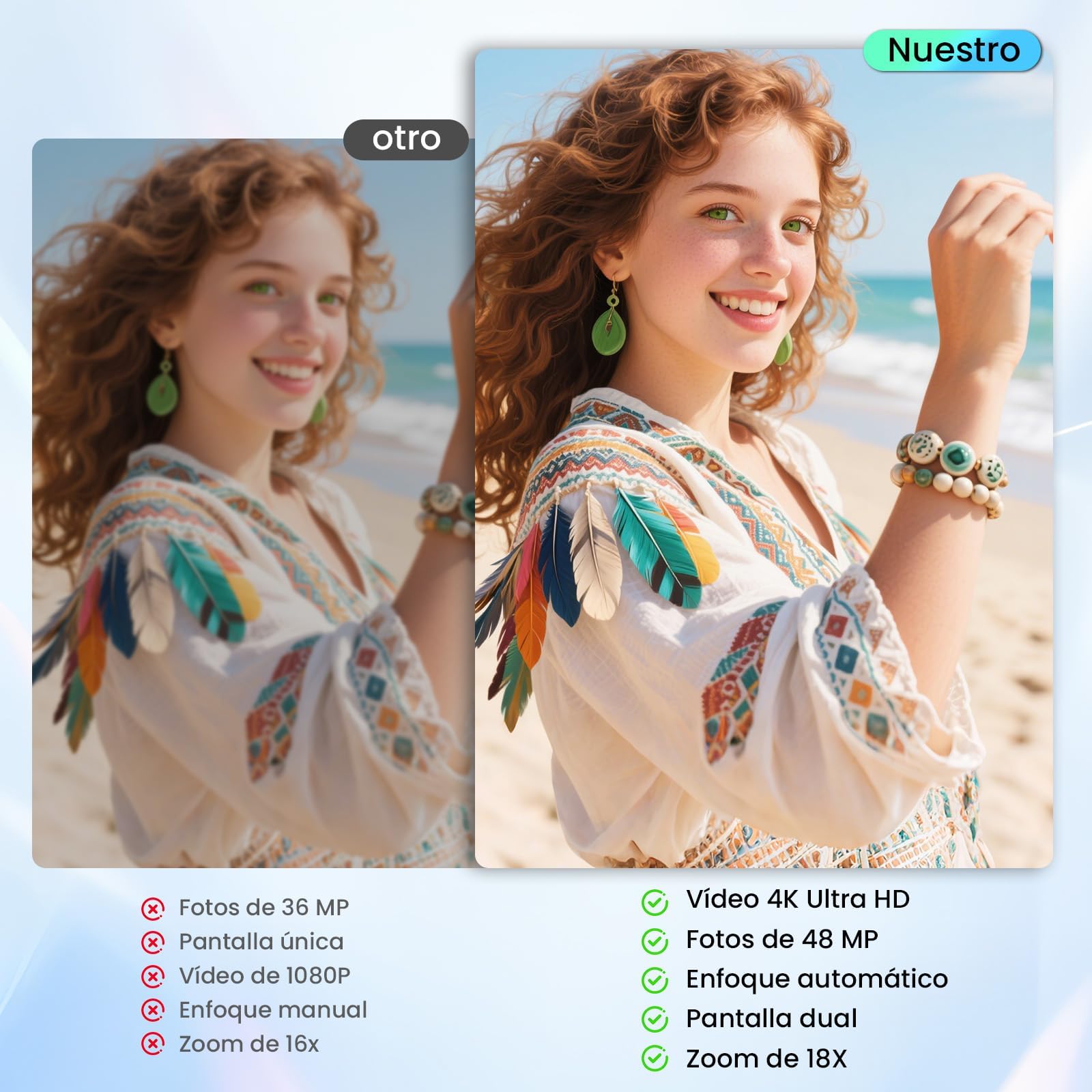 Appareil Photo Numérique avecà Double Écran - 48MP HD 4k Digital Caméra, Appareil Photo Compact Portable avec Zoom Numérique 18X Anti-Shake Caméra, Carte de 32GB, pour Enfant/Ados/Débutant, Noir