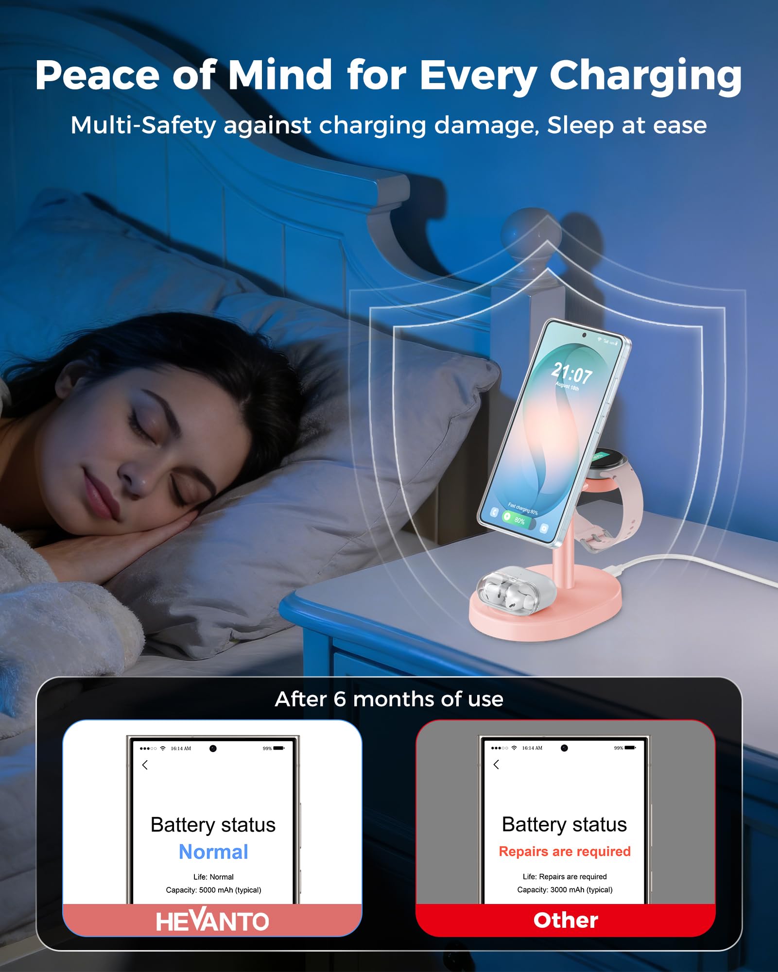 Hevanto Caricabatterie wireless 3 in 1 per Samsung Galaxy, stazione di ricarica magnetica super veloce da 15 W per MagSafe Samsung Galaxy S26 Ultra S25 S24 S23 Z Fold Flip Watch 8 7 Classic Buds 4 3 2