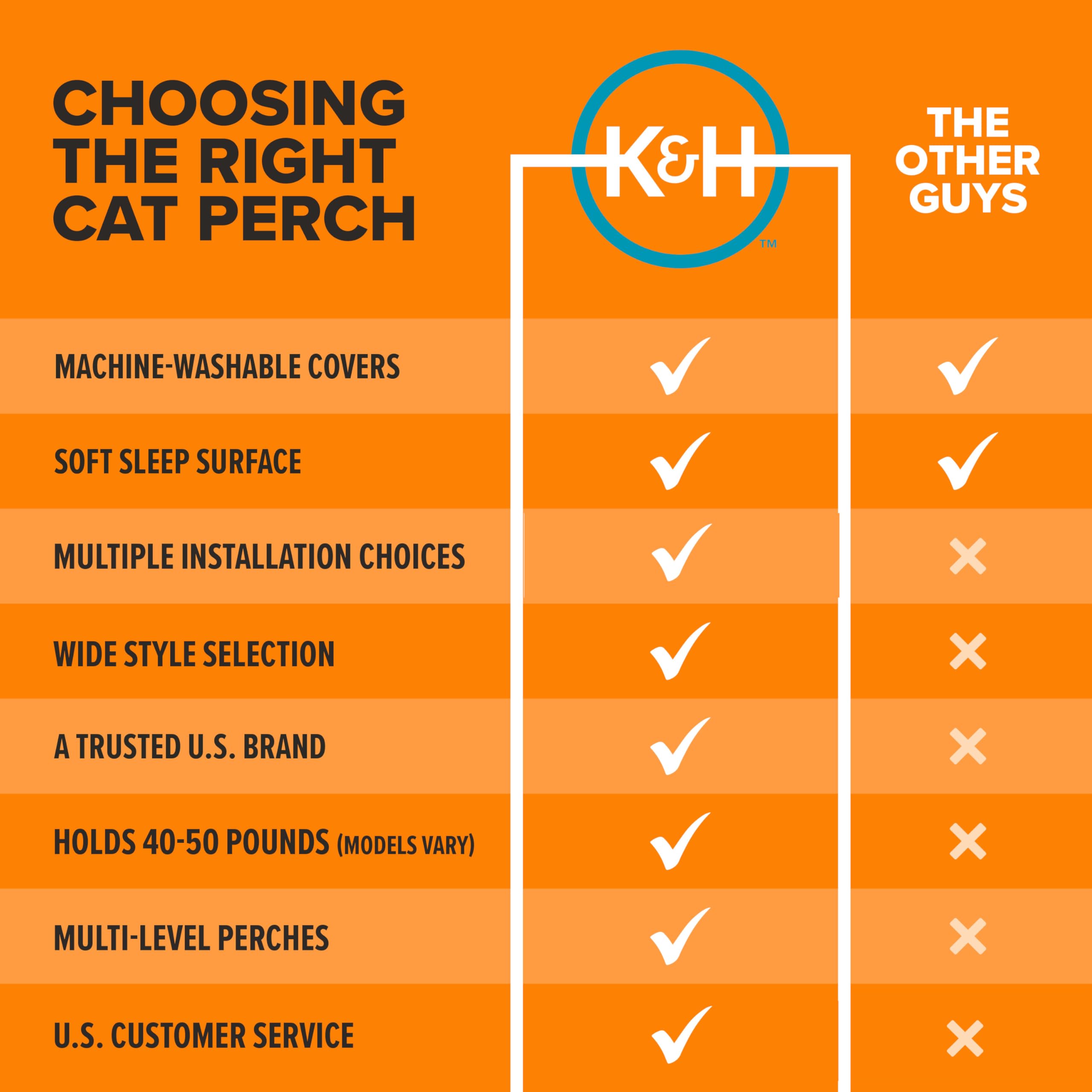 K&H Pet, Cuscino da davanzale per gatto Universal Mount Kitty Sill, Cuccia da finestra per gatti, Pile