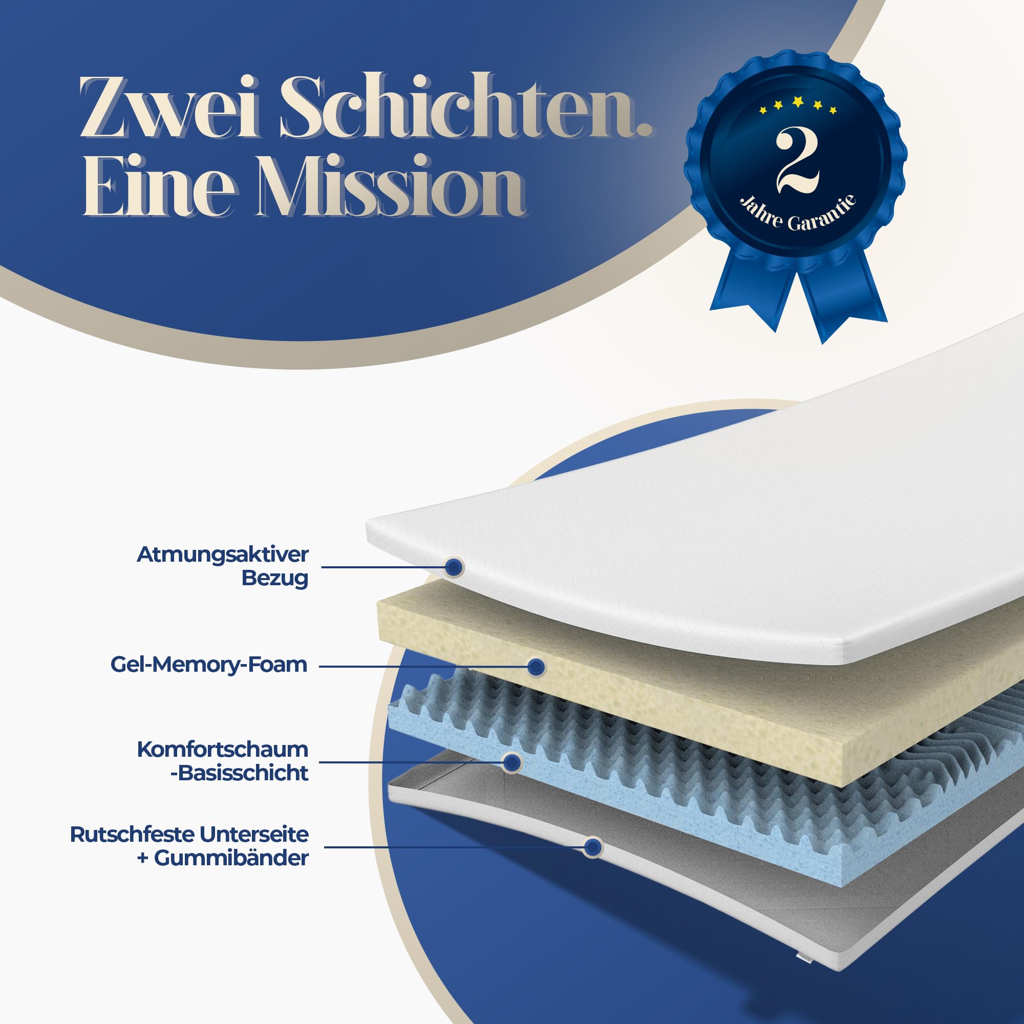 Matratzentopper 5, 6 & 8cm – 7-Zonen Memory-Schaum Matratzenauflage – Atmungsaktiv, Druckentlastend – Waschbarer Bezug, Eckgummis, Oeko-TEX (100x200 cm, 8 cm Kombi Visco/Komfortschaum H2/H3)