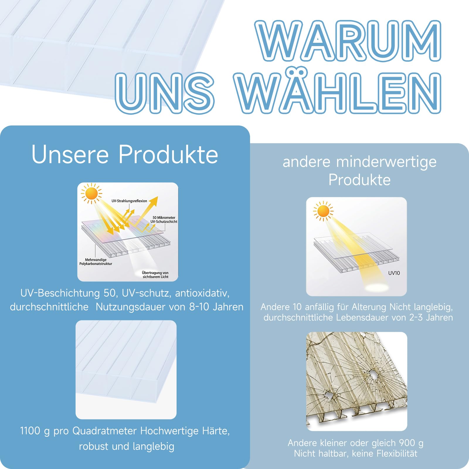 10xDoppelstegplatten 6mm,121x60,5cm Polycarbonat 7,3m² GewäChshaus Platten,Hohlkammerplatten,Stegplatten, Carport, Stegplatten, BestäNdig FüR GewäChshaus Gartenbau (60,5 x 121cm)