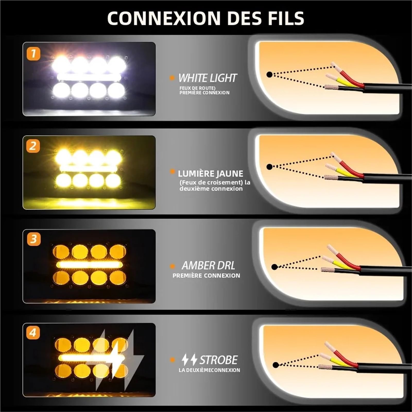 Światła drogowe Robocze Światło Przeciwmgielne LED 8 10 Len | Pomocniczy Projektor Reflektorów Stroboskop Migający 3000k Bursztynowy DRL 12V 24V(2pcs 8 Lens)