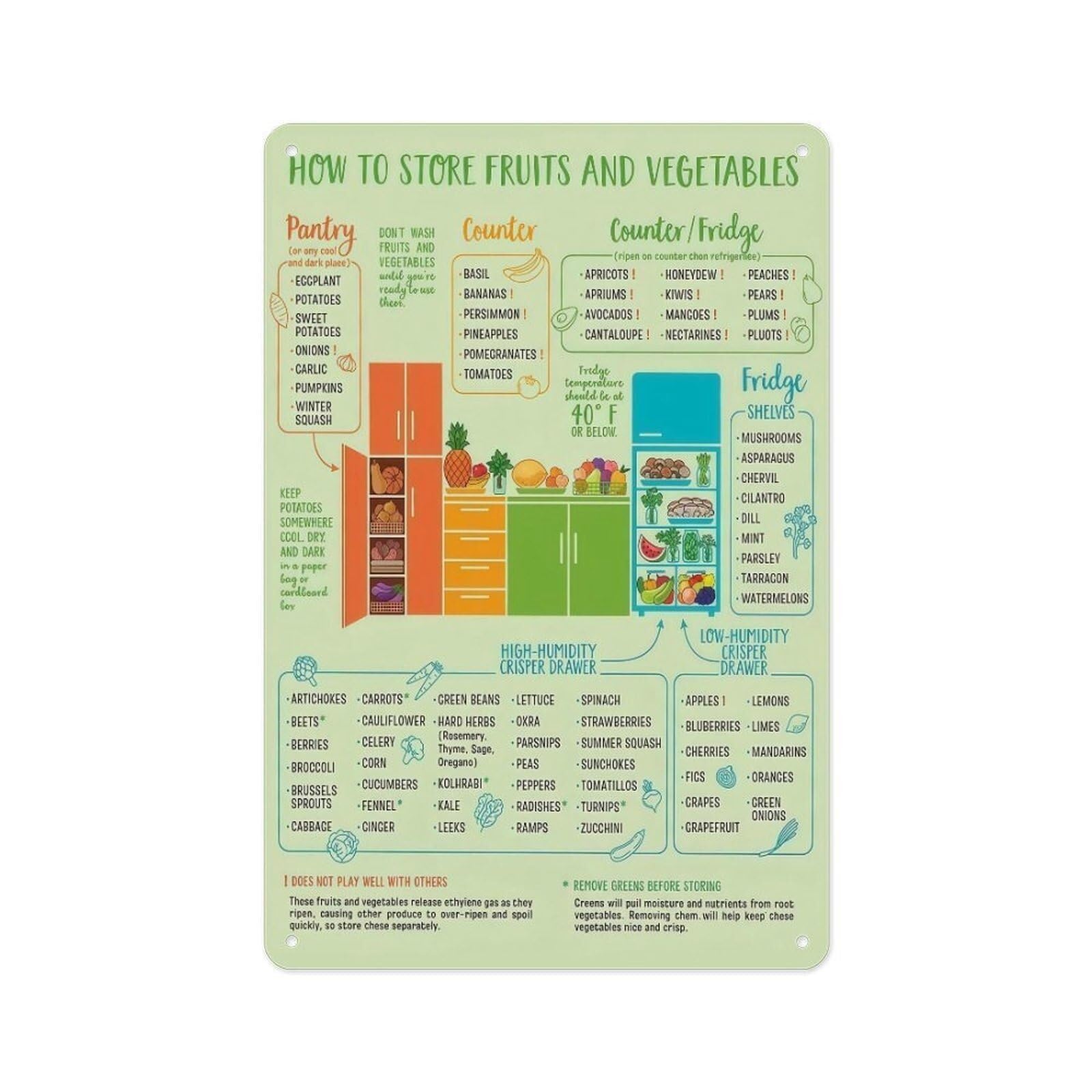 KCDFDVJFBM Refrigerator Food Storage Rules Stockpile Guide Kitchen Wall-Art for Home Cafe Restaurant Office