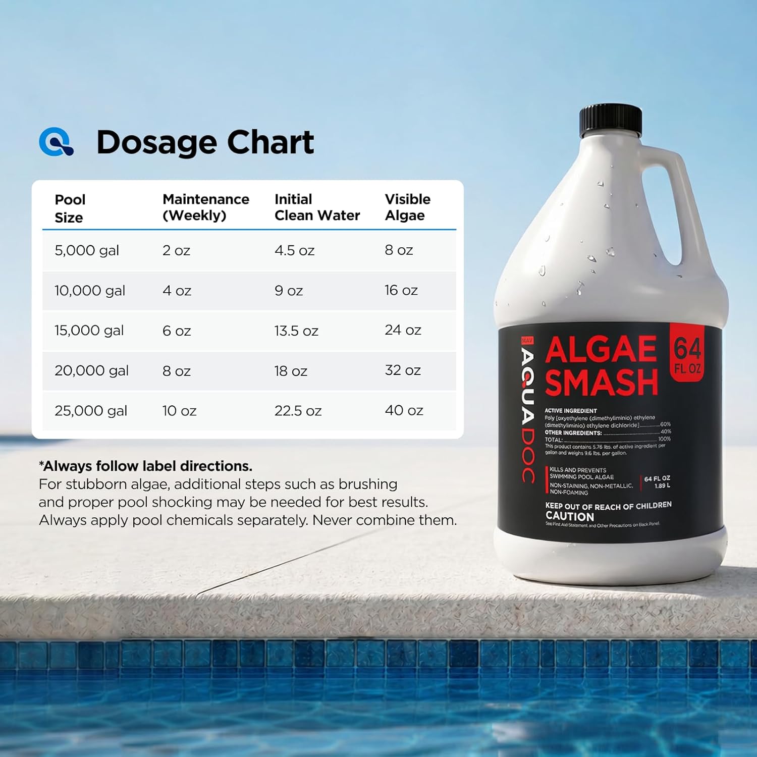 AquaDoc Algae Smash Polyquat 60 Algaecide for Swimming Pools - 64 oz - Non-Foaming, Non-Staining Formula to Help Remove and Prevent Algae in Inground and Above Ground Pools - Made in USA