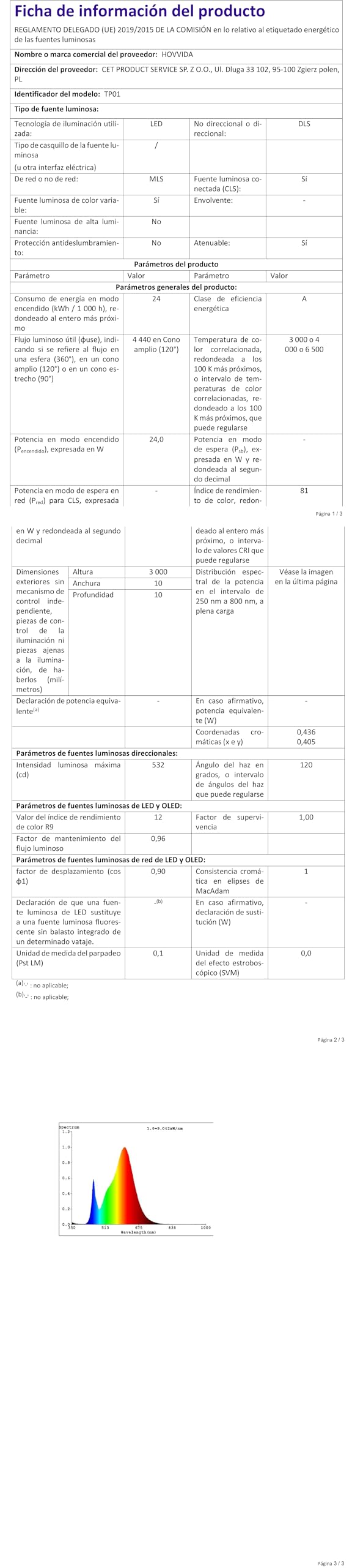 HOVVIDA Tira LED 5M, 30 LED/Metro, 1x5M, 24V RGB Luces LED, 150 LED, APP y Mando a distancia, Modo de Música, LED para Habitación, Sala, Cocina, Dormitorio, Bar, Fiesta