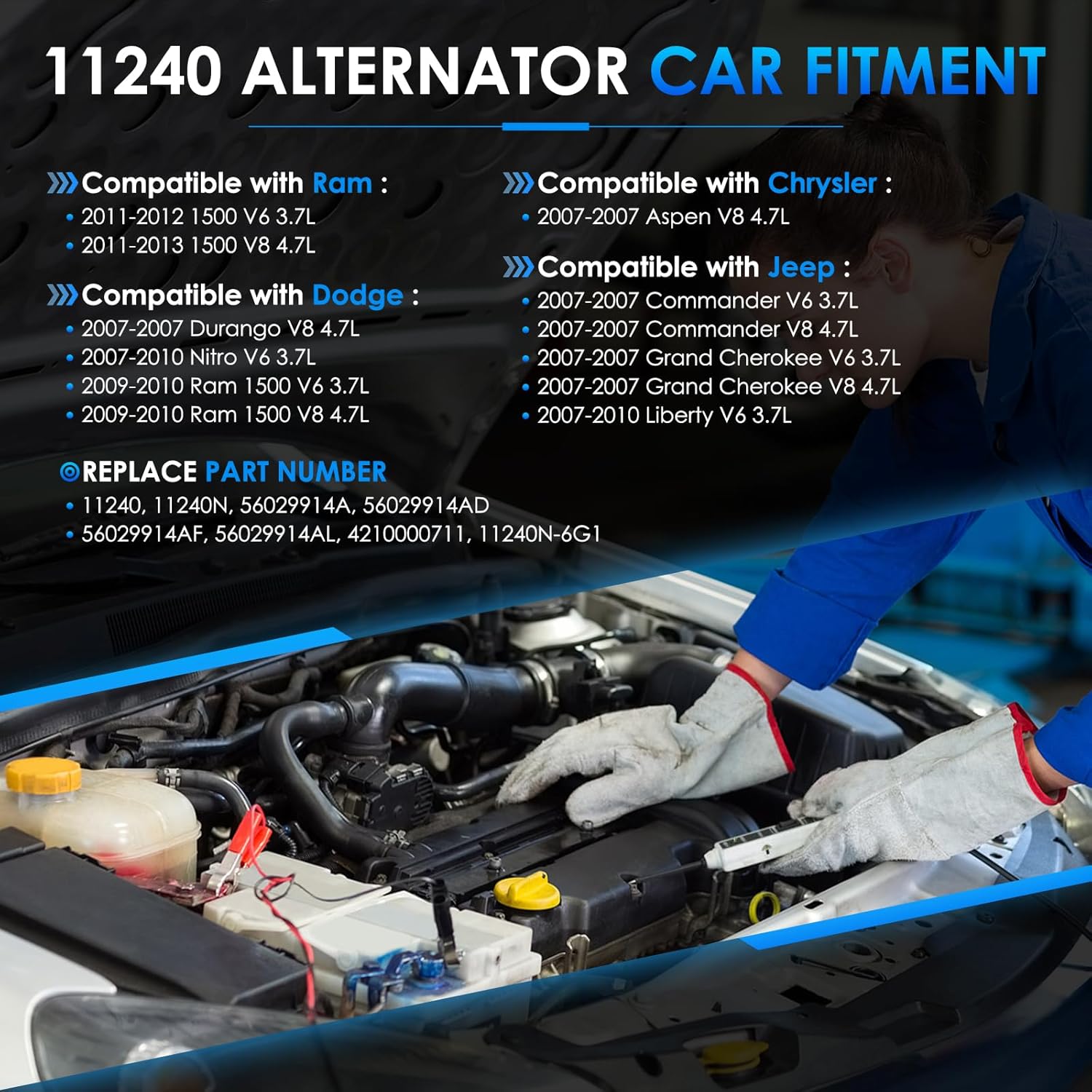 11240 car alternators fit for dodge ram 1500 09-10, durango, for jeep grand cherokee, commander, liberty 07-10, for chrysler aspen automotive replacement alternator 56029914a, 56029914ad #11240n, 11240 alternator for dodge ram 1500 2009-2010 3.7l 4.7l