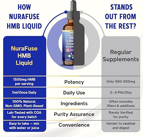 Miniatura 7 de Liposomal HMB 1500 mg, vitamina D3, gotas líquidas de magnesio  Ultra potente, sabor a frambuesa, fabricado en Estados Unidos y probado en