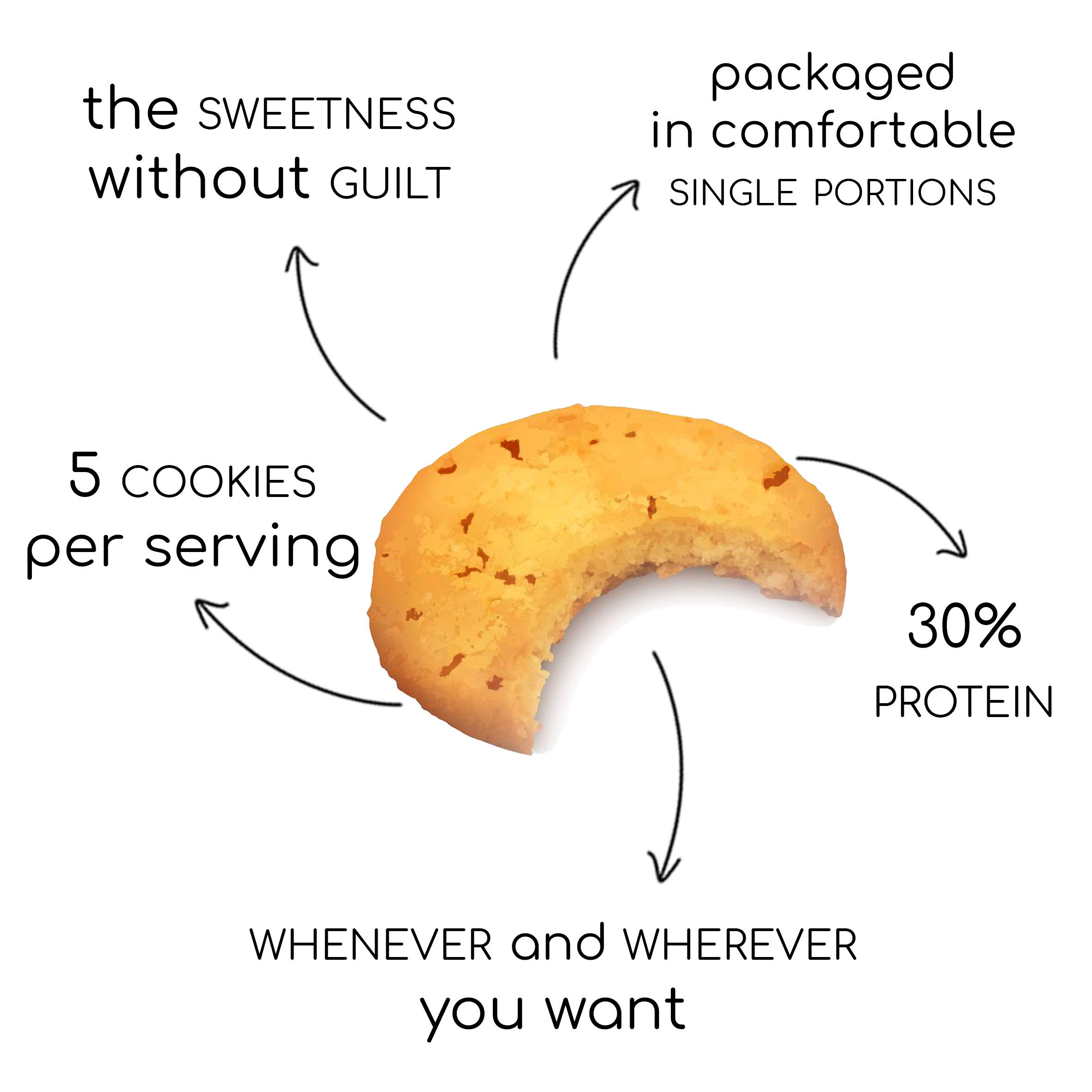 Biscotti proteici Lineadiet - 7 monoporzioni di biscotti gusto frutti rossi - 30% proteine, ridotto contenuto di carboidrati e zuccheri (35 biscotti totali)