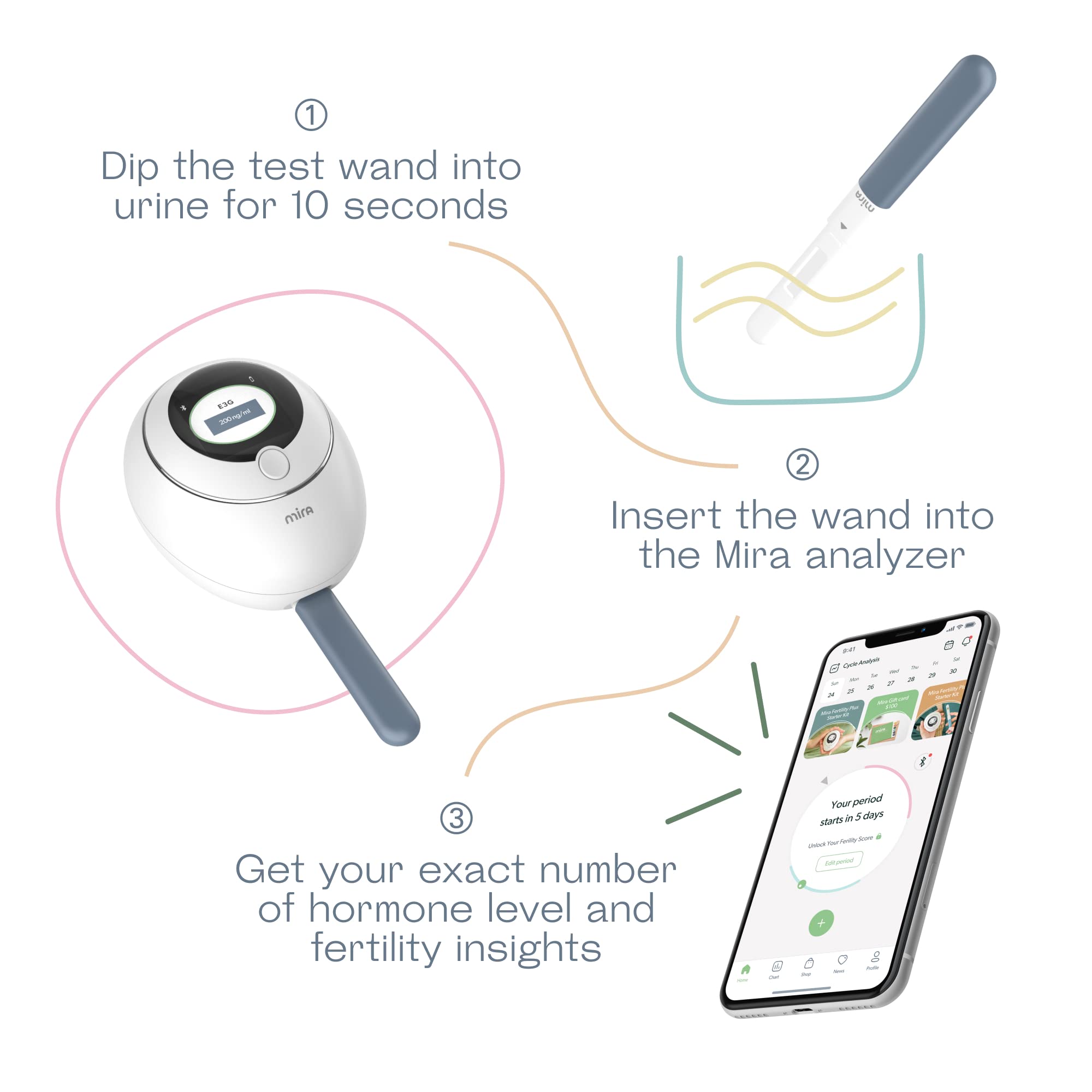 Buy Mira Fertility Plus Analyzer Replacement E3G + LH Test Wands, 20 Ovulation Tests Online at