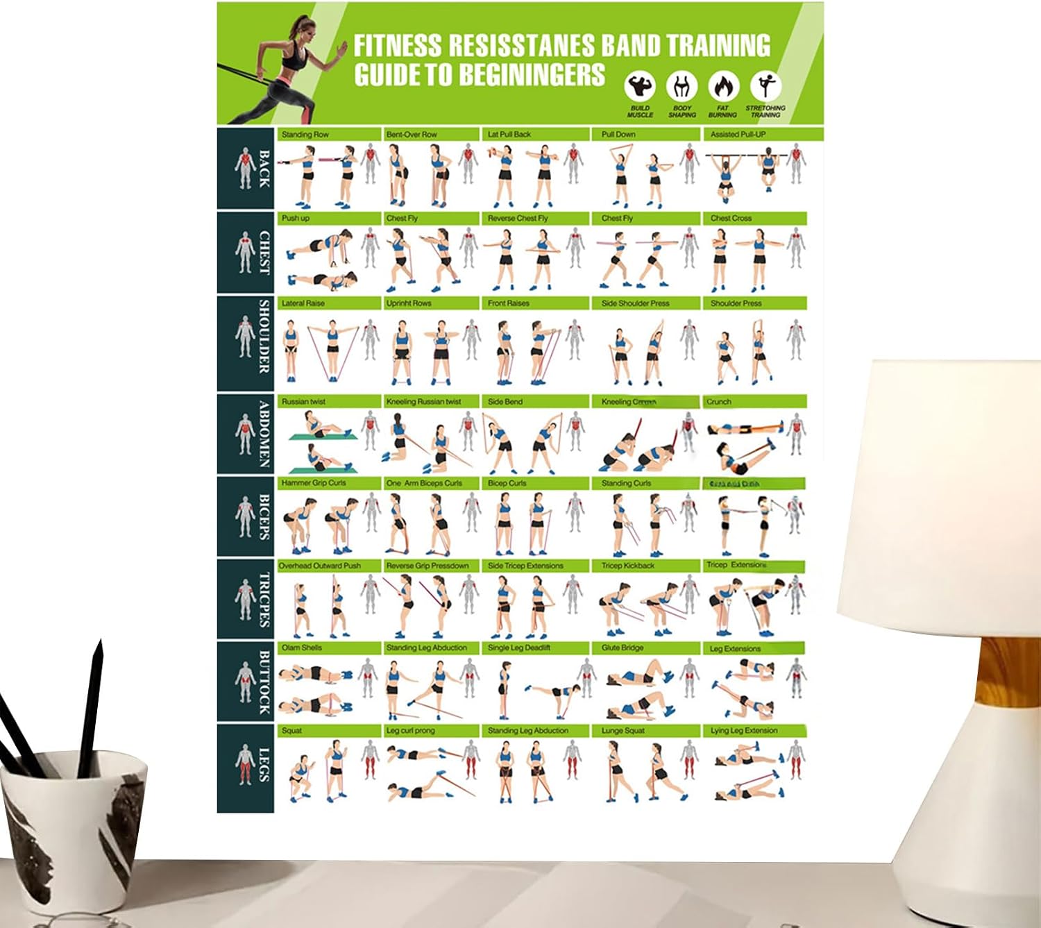Resistance Bands Workout Charts, Home Gym Poster, Fitness Planner with Step By Step Exercises, Strength & Flexibility Focus, Exercise Room, for Yoga Stretching Training Men Women