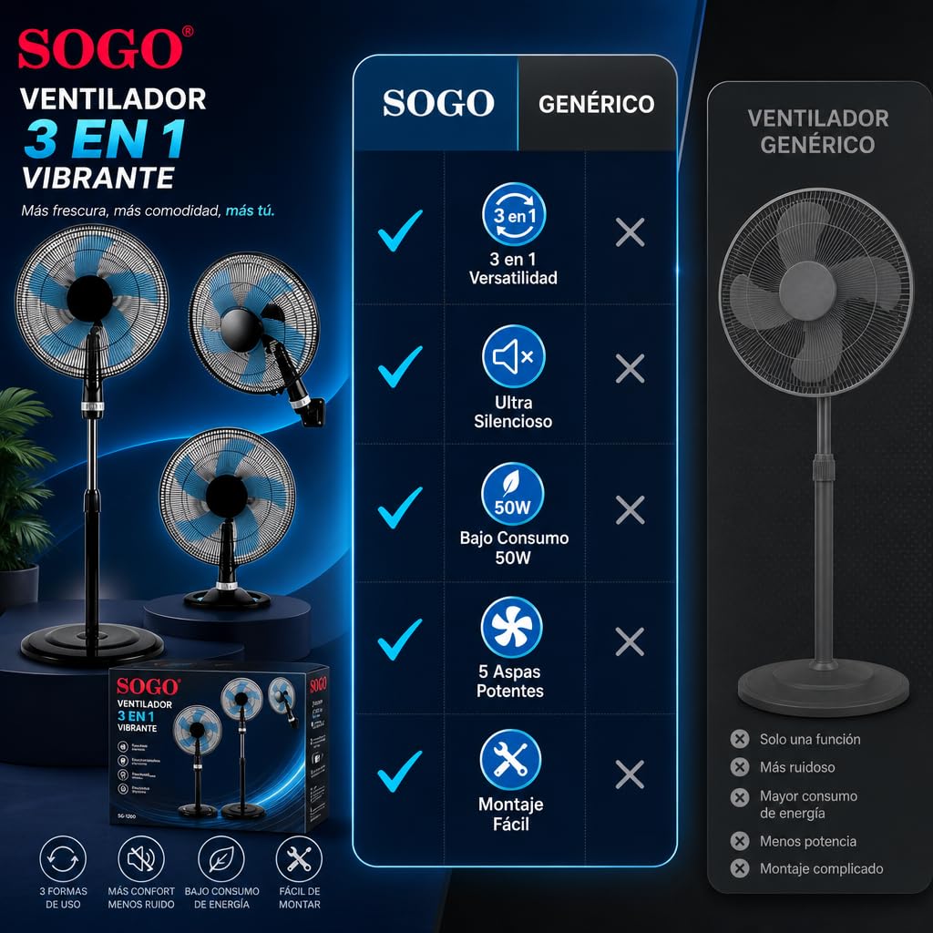 Sogo Ventilador 3 en 1 Silencioso Potente con 5 Aspas - Ventilador de Pie Sobremesa y Pared Versátil para Hogar y Oficina - Ventilador 16 Pulgadas Bajo Consumo con 3 Velocidades Ajustables
