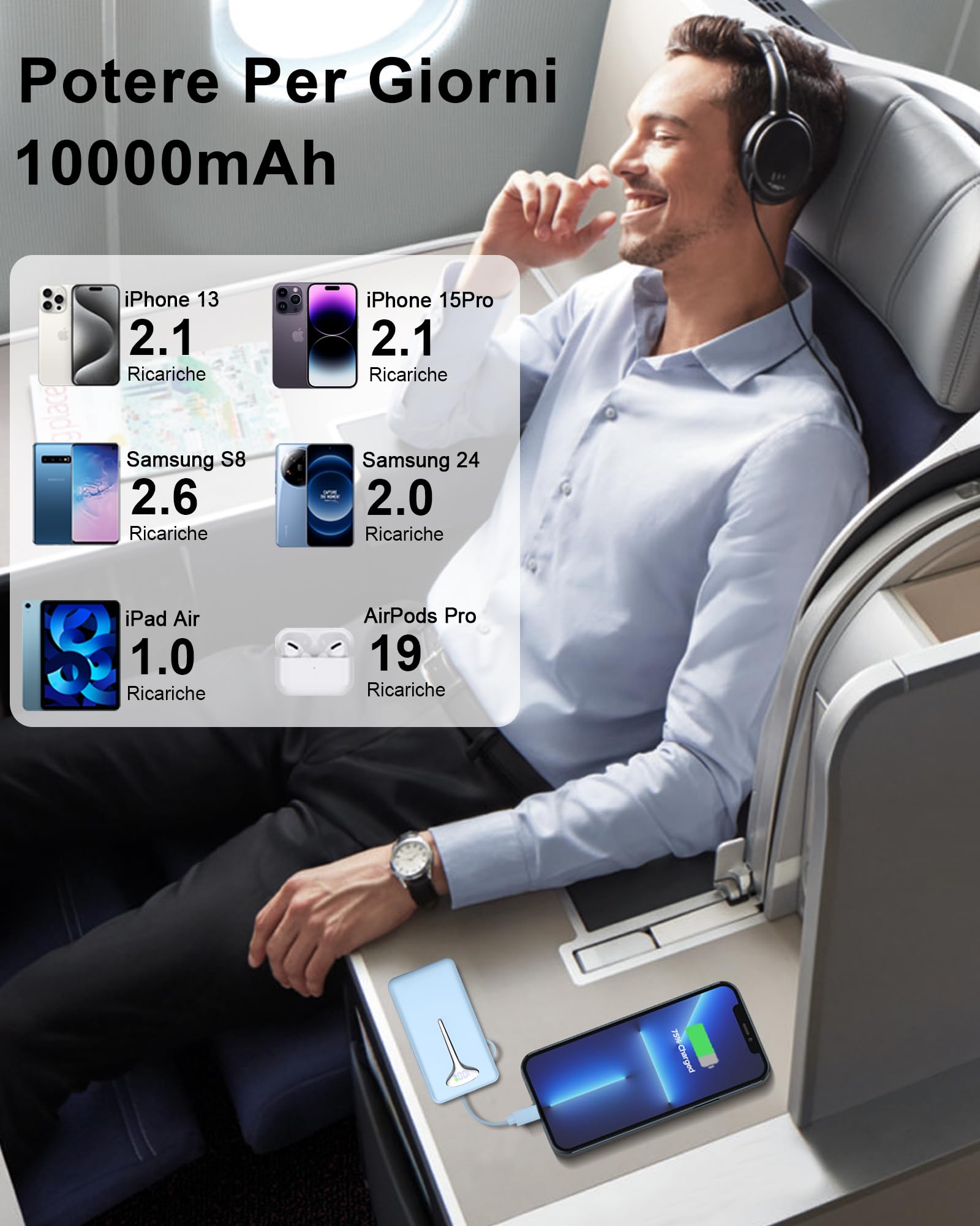 Power Bank, 10000mAh Mini Caricatore Portatile 22.5W Ricarica Rapida, Ultra Portatile Powerbank con USB C Cavo Integrato, Batterie Esterna di 3 porte uscita per iPhone 16 Samsung Xiaomi Android iPad