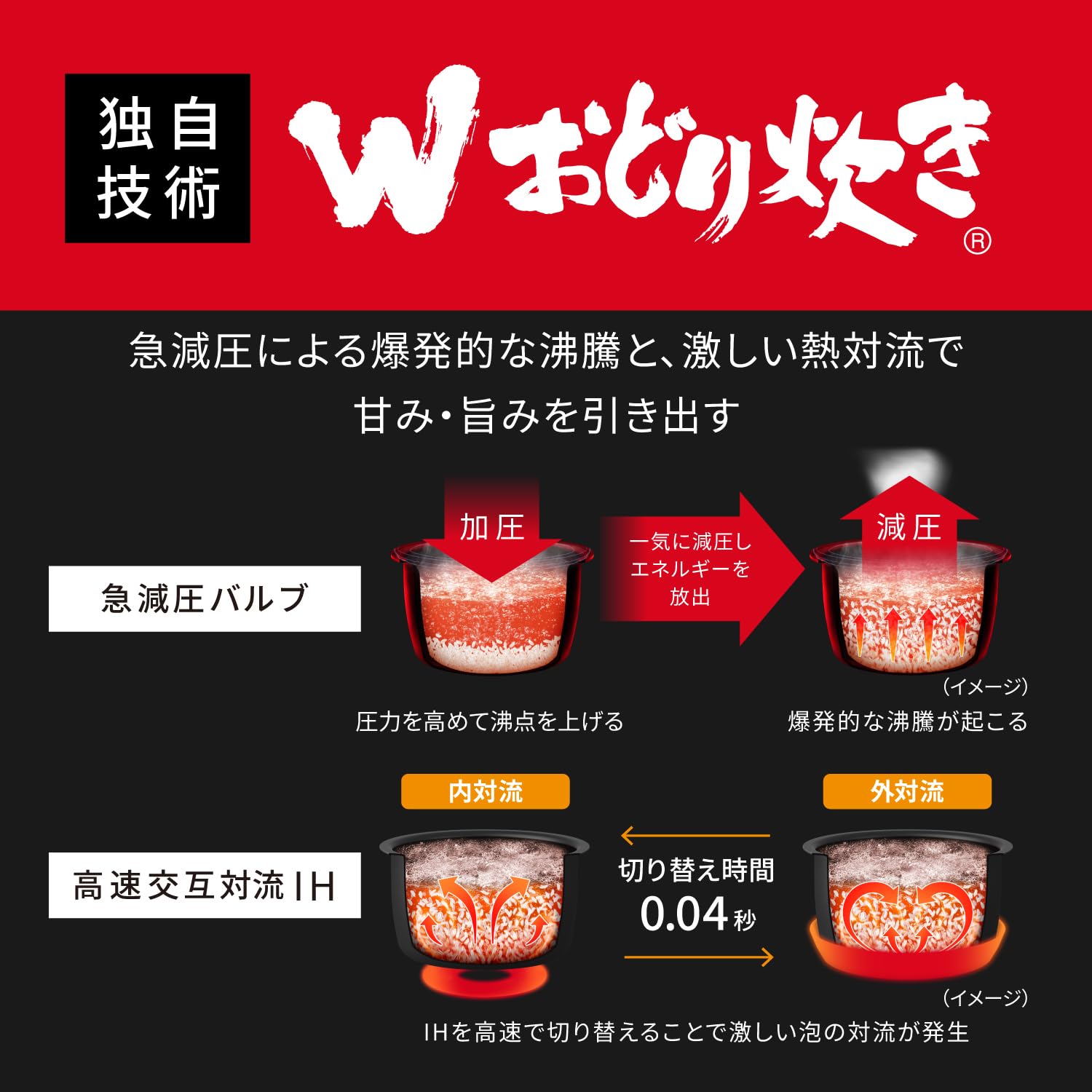 Amazon | パナソニック 炊飯器 5.5合 最高峰モデル おどり炊き