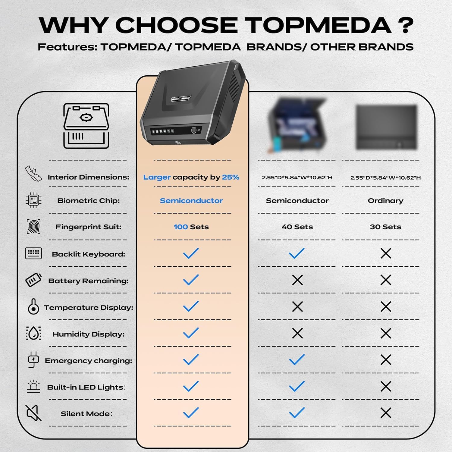 Gun Safe with LCD Display, ≤0.1s Quick Access Handgun Safe for 2-4 Pistols, Hand Gun Lock Box with Fingerprint, Keypad, Keys for Home Drawer Bedside Nightstand TOPMEDA, AA Battery Powered