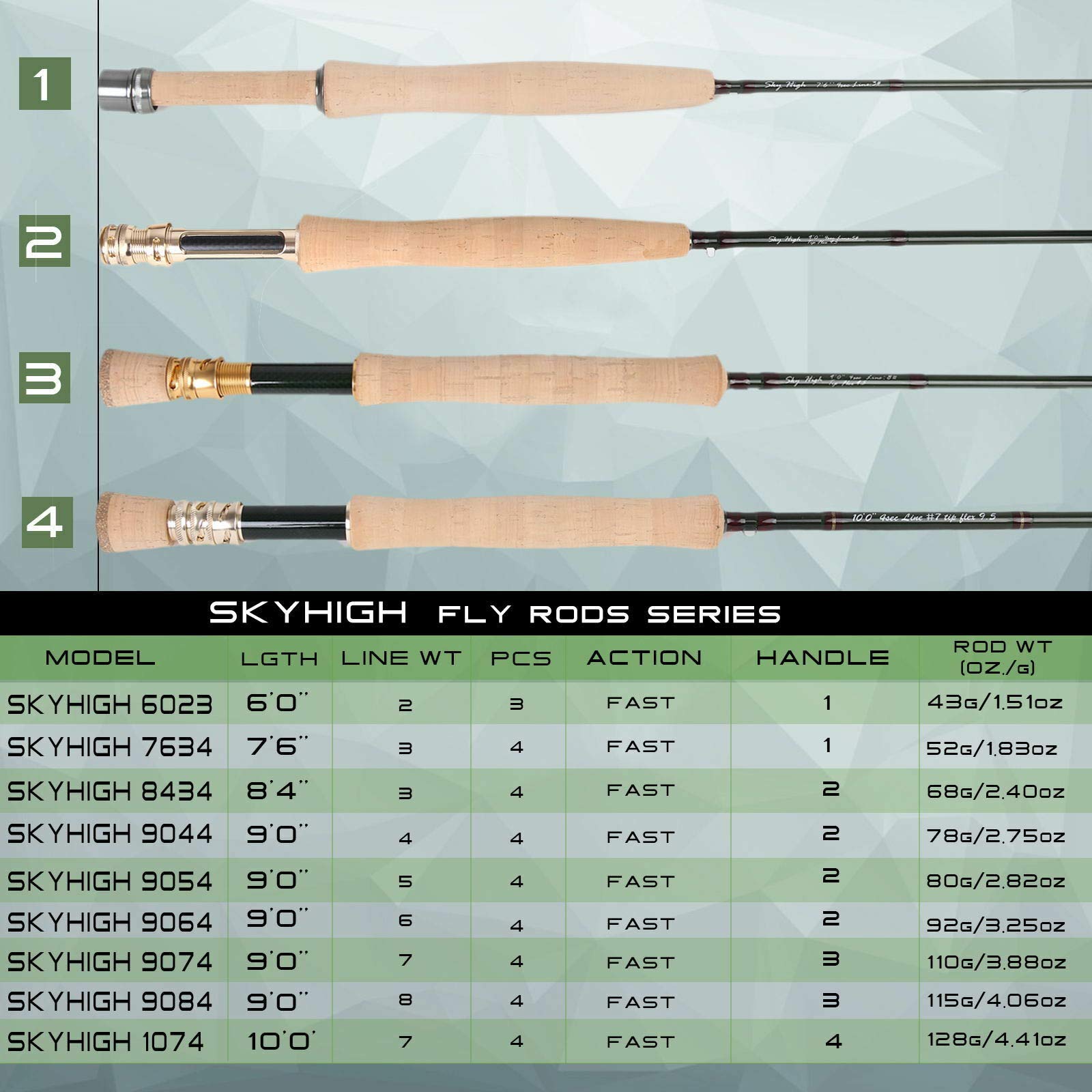 Sky High Fliegenfischen Rute 2/3/4/5/6/7/8wt, Graphit IM12 Rutenblank, AAAA Handgriff, Spitzenaktion, Titanium Stripping Guides