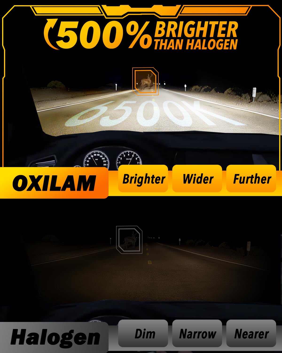OXILAM H11/H16/H9/H8 LED Fog Bulbs, 500% Super Bright 6500K Cool White Fog Lights, 1:1 Mini Size Easy to Install Bulbs, IP68 Waterproof, Pack of 2