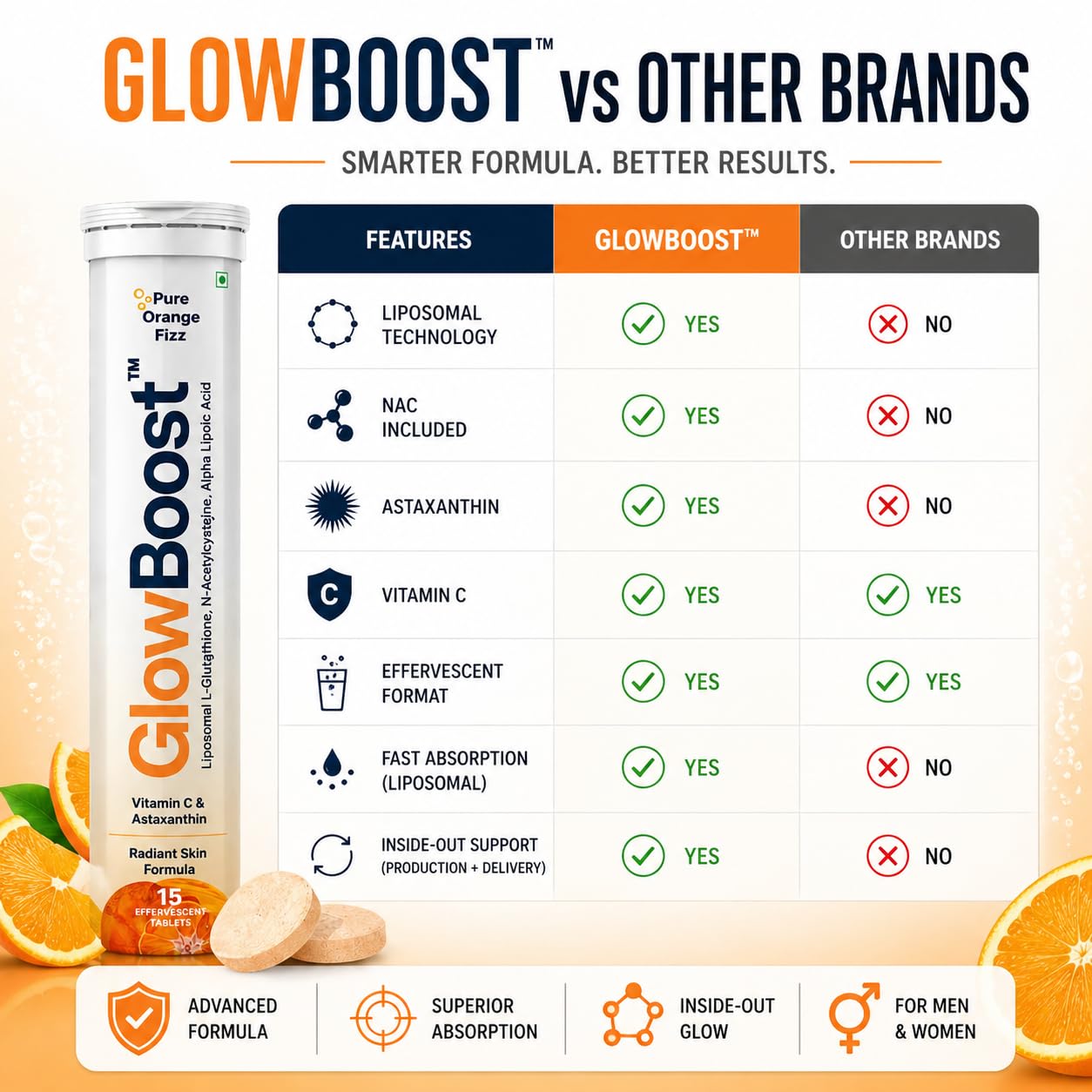 astaxanthin vs glutathione which is better for skin GlowBoost Liposomal L-Glutathione 500mg Effervescent Tablets | With NAC,  Astaxanthin & Vitamin C