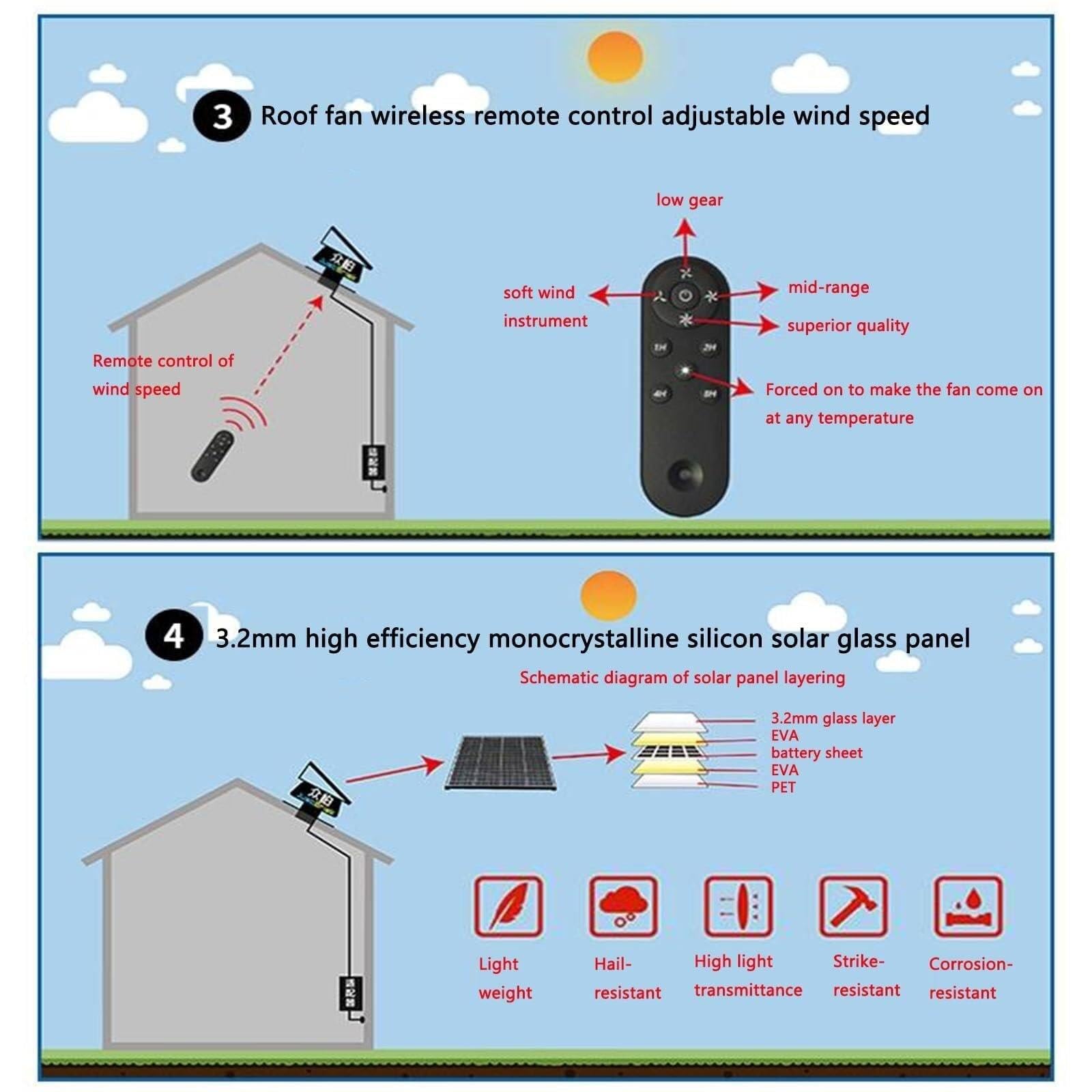 Wentylator na poddaszu zasilany energią słoneczną ze zdalnym sterowaniem Wentylator na poddaszu zasilany energią słoneczną, regulowany panel o mocy 42 W z silnikiem bezszczotkowym