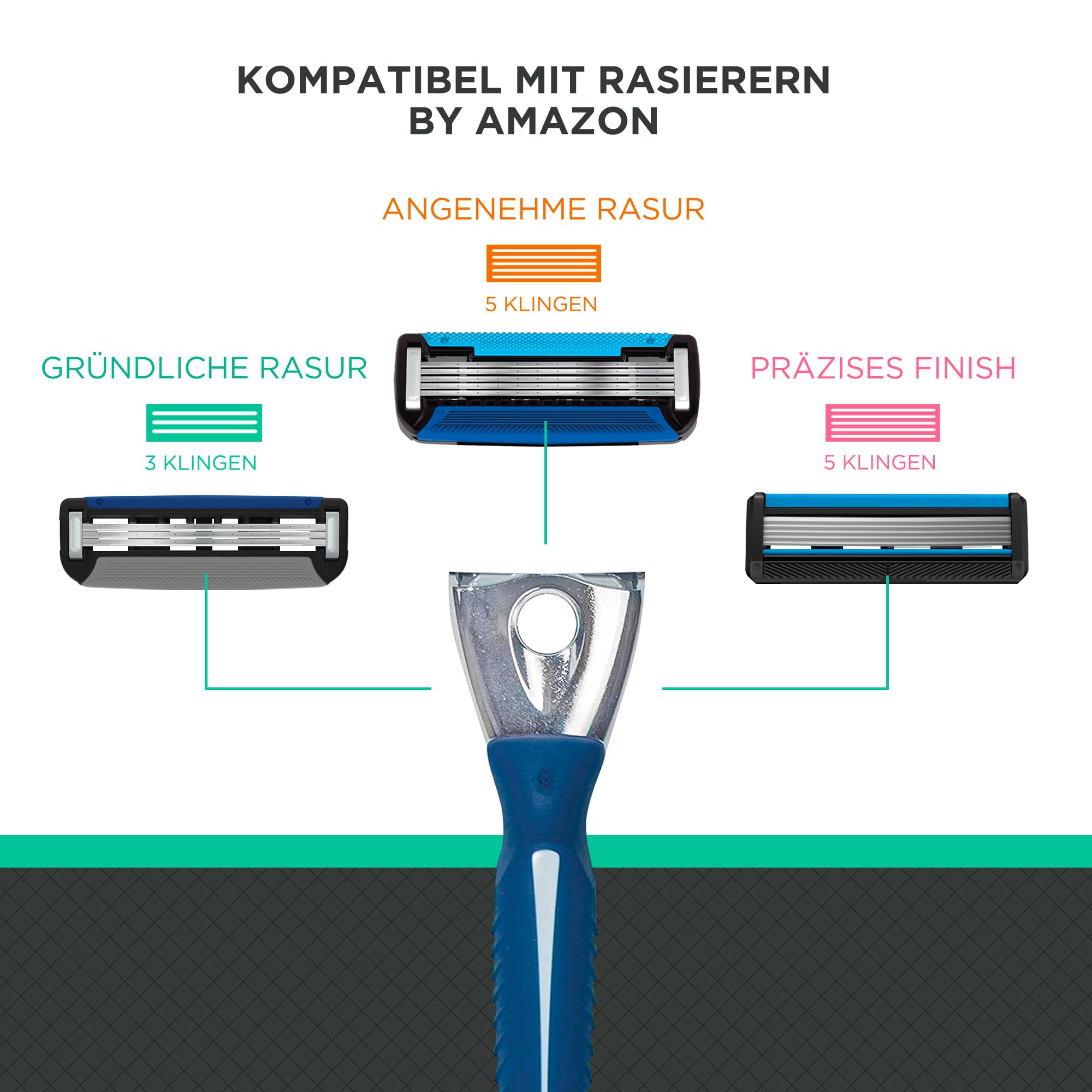by Amazon 3-fach-Klingen für Herrenrasierer (12 Stück)