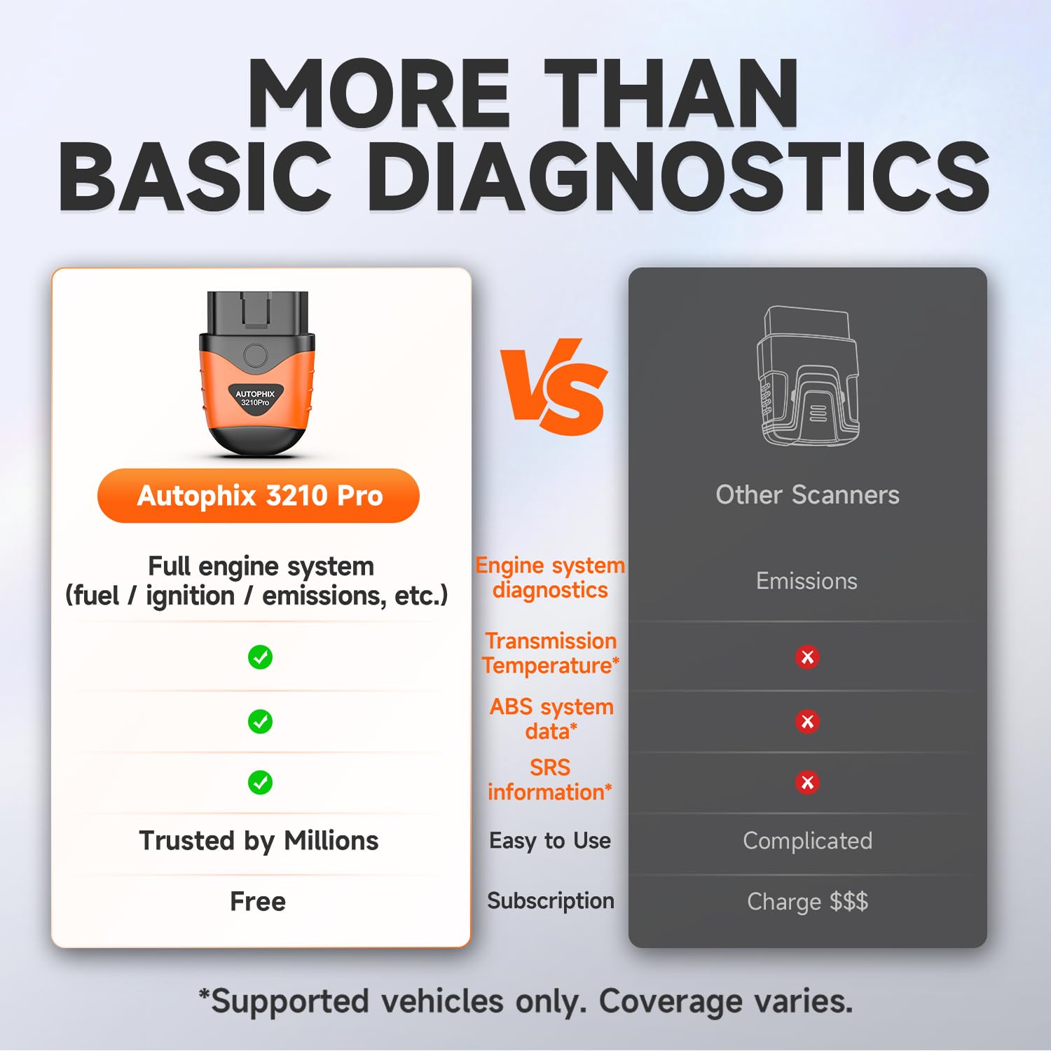 Amazon.co.jp: AUTOPHIX 3210 Pro Bluetooth OBD2 スキャナー ABS SRS