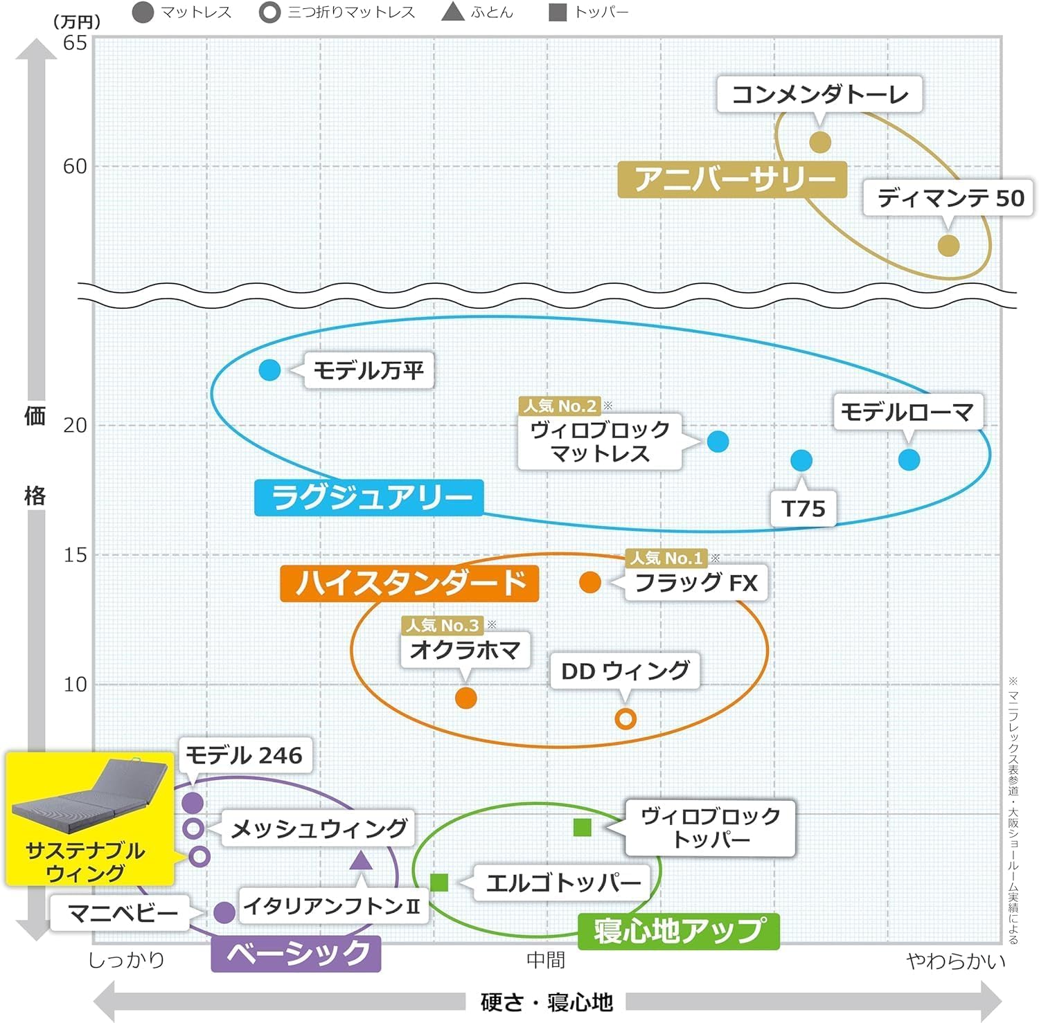 Amazon｜【最大30日間お試し対象】サステナブルウィング 日本用 三 