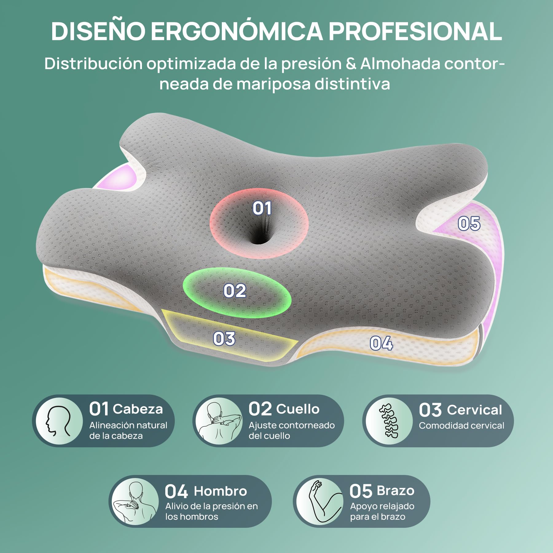 MULISOFT Almohada Cervicales y Cuello, Almohada Cervical de Espuma Viscoelástica, 2 en 1 Almohada Ergonómica Mariposa para Dormir de Lado, Boca Arriba y Boca Abajo, 67x36x10/12 cm, P-105 Gris
