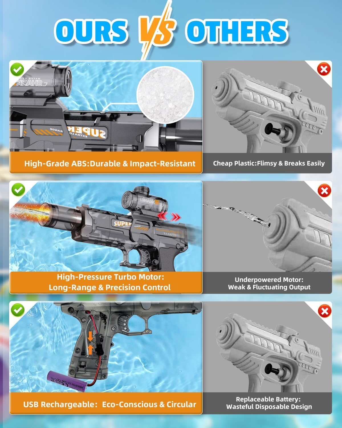 Elektryczny pistolet na wodę, 2 szt., w pełni automatyczny splasher, elektryczny pistolet na wodę dla dzieci i dorosłych, pistolet na wodę, pojemność 320 cmC, zabawka na lato
