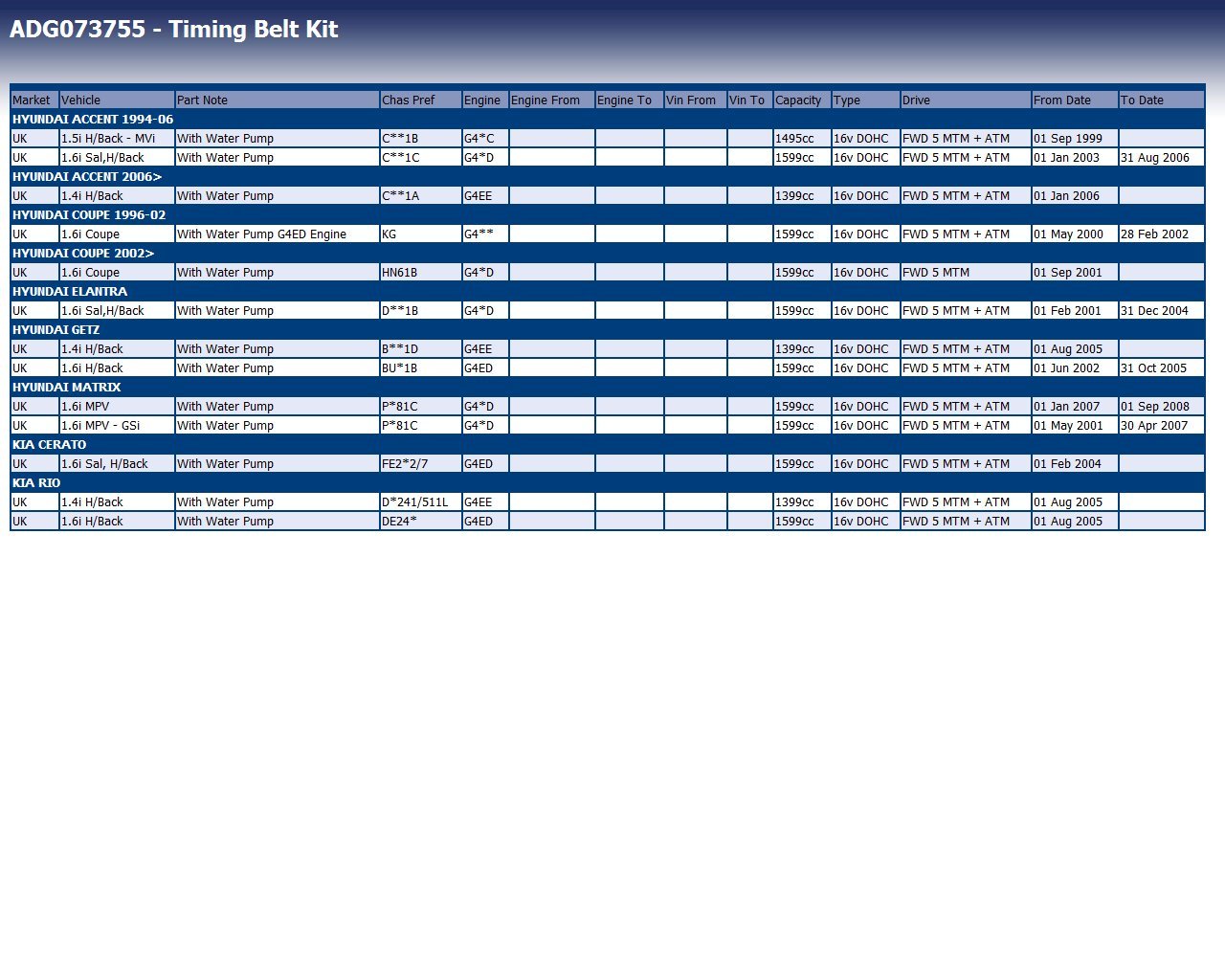 ADG073755 BLUE PRINT Bomba De Agua + Kit De Correa De
