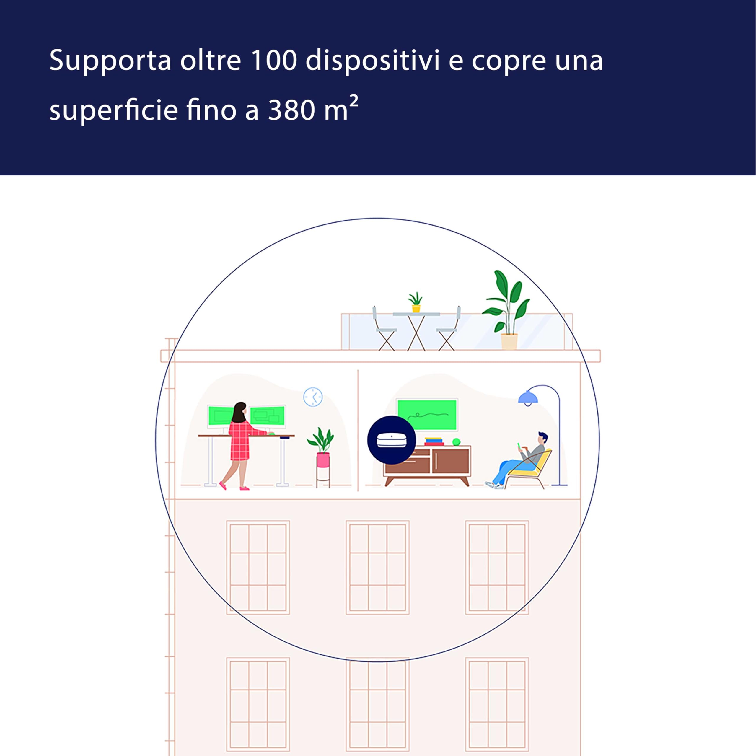 Router wi-fi mesh Amazon eero Pro 6E | Ethernet 2,5 Gbps | Fino a 380 m² | Connessione di oltre 100 dispositivi | Ideale per streaming, lavoro e gaming | Confezione da 2 | Modello 2022