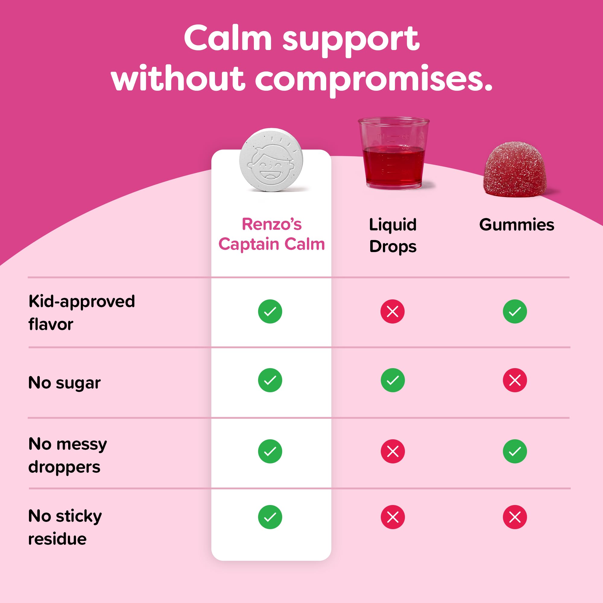 Renzo's Captain Calm Kids Magnesium Supplement with L-Theanine, Dissolvable Kids Vitamins for Relaxation and Mood Support, Sugar-Free Melty Tabs, Green Apple Flavor, 60-Count (1-2 Month Supply) — Amazon image 3