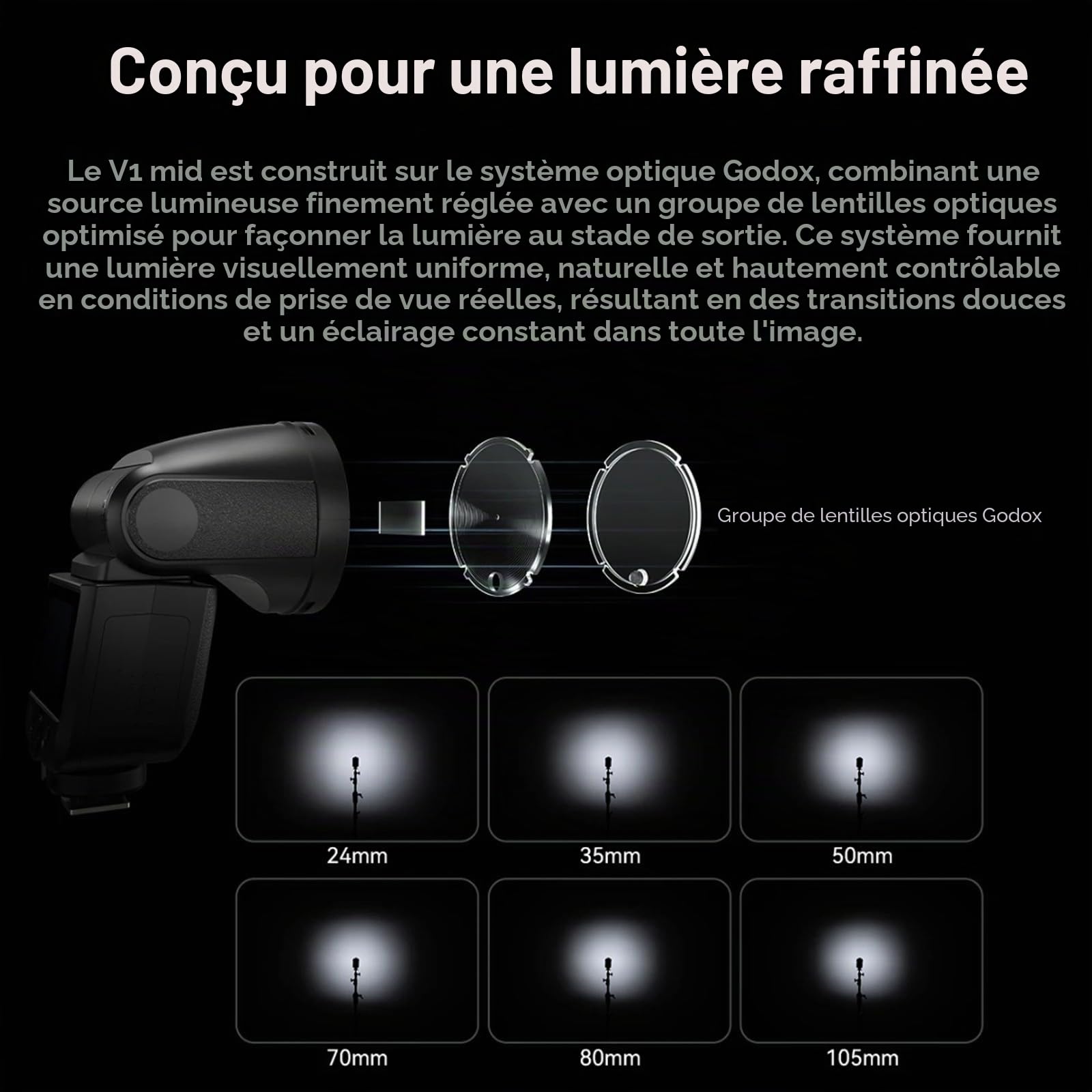 Godox V1 mid C V1midC TTL Flash pour Canon, mini flash à tête ronde avec écran tactile, temps de recyclage de 1,7 s, 650 éclairs à pleine puissance, lampe pilote LED de 2 W, synchronisation haute vite