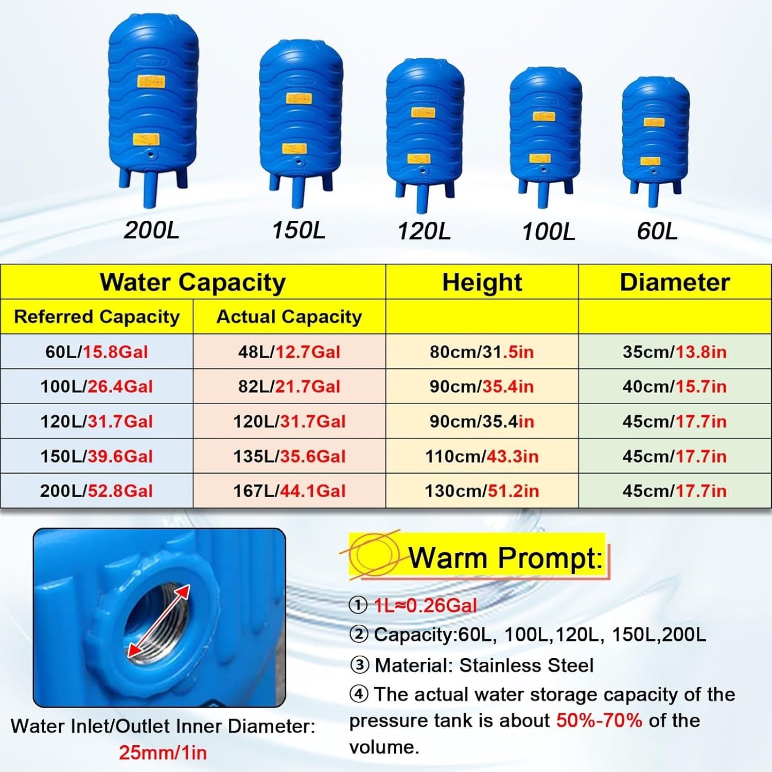 Kanister Wassertank 60L 100L 120L 150L 200L Wasserdrucktanks für die Bewässerung von Küche, Toilette, Garage und Garten(52.8Gal/200L(51.2x17.7in/130x45cm))