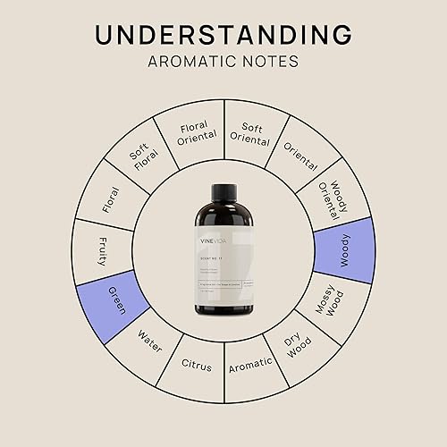 Miniatura 1112 de VINEVIDA Aceite de fragancia de cuero genuino para fabricación de velas y fabricación de jabón, aromas de velas prémium para velas de soja