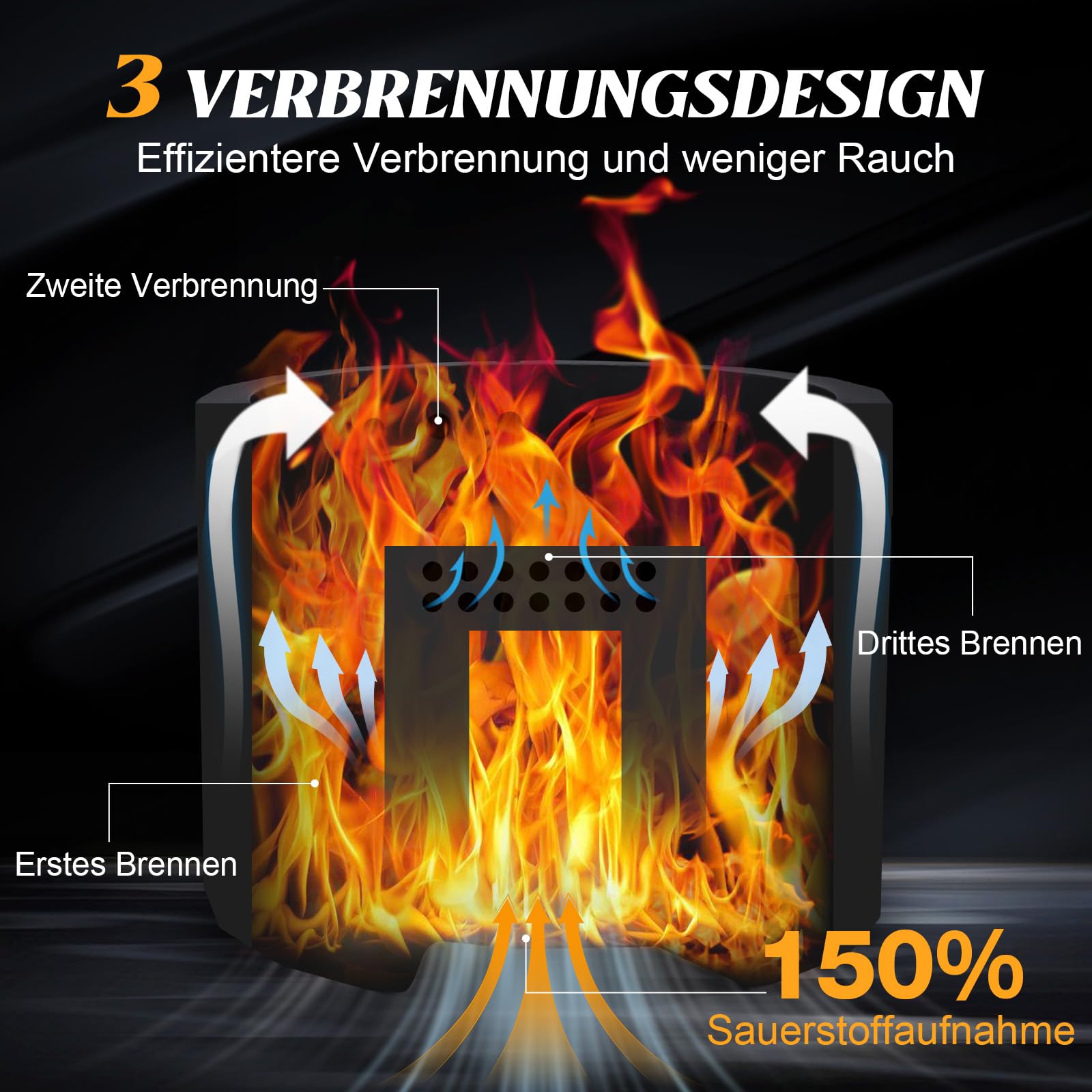 CHANGEMOORE Rauchfreie Feuerschale 50 cm, dreifache Verbrennung, Grill | Für den Außenbereich, mit abnehmbarem Aschebehälter, Feuerstellenabdeckung und Schürhakenset