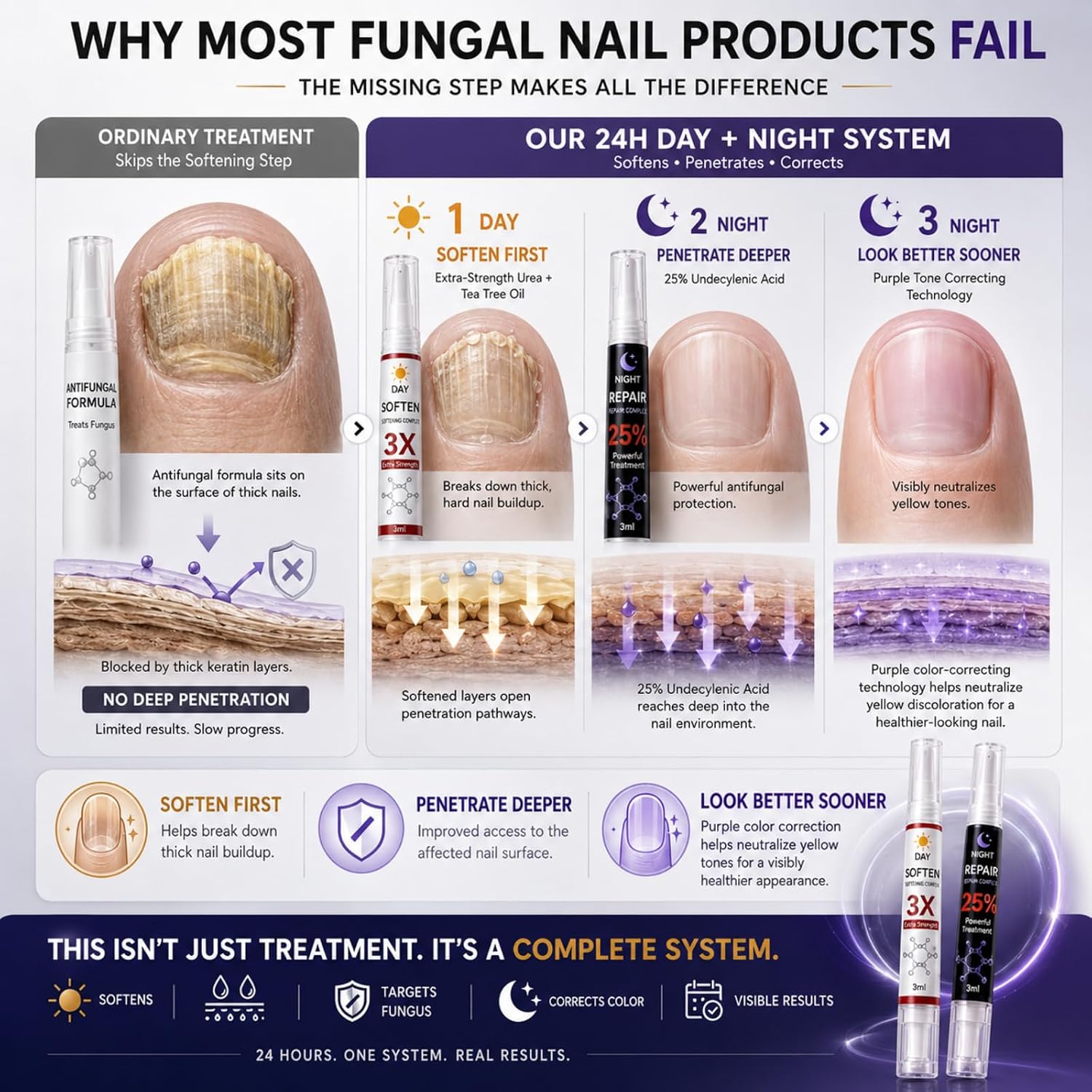 24H Nail Fungus Pen Duo Set - Day & Night Toenail Repair System