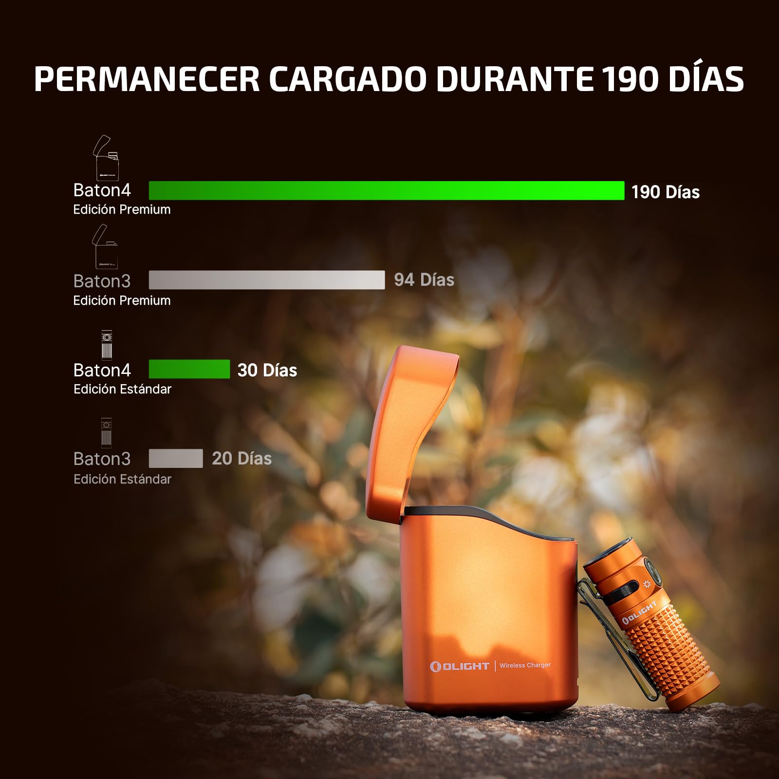 OLIGHT Baton4 kit Linterna LED Recargable Alta Potencia de 1300 Lúmenes 170 Metros Impermeable con Type-C Compatible con Baton 4/3 S1R II y Perun 2 Mini (Naranja)