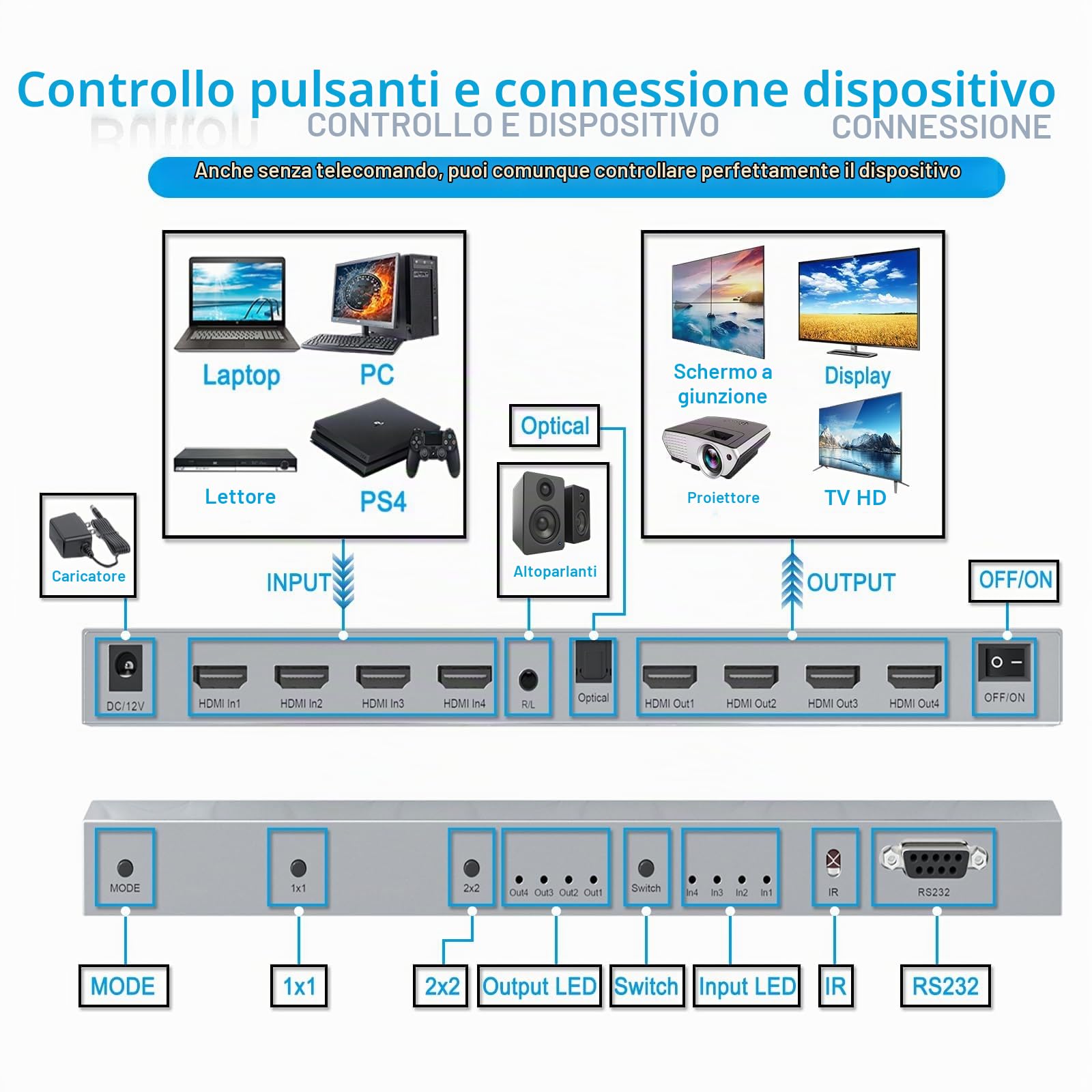 4X4 Audio Matrix Switch/Splitter, 4k Video Wall Controller,4 HDMI in 4 HDMI Out Switcher, 3.5mm Out Audio Swith EDID, Support IR Remote, Button Press, RS232, 4k@30HZ, 1080P 3D, HDCP, YUV 4:4:4 4K